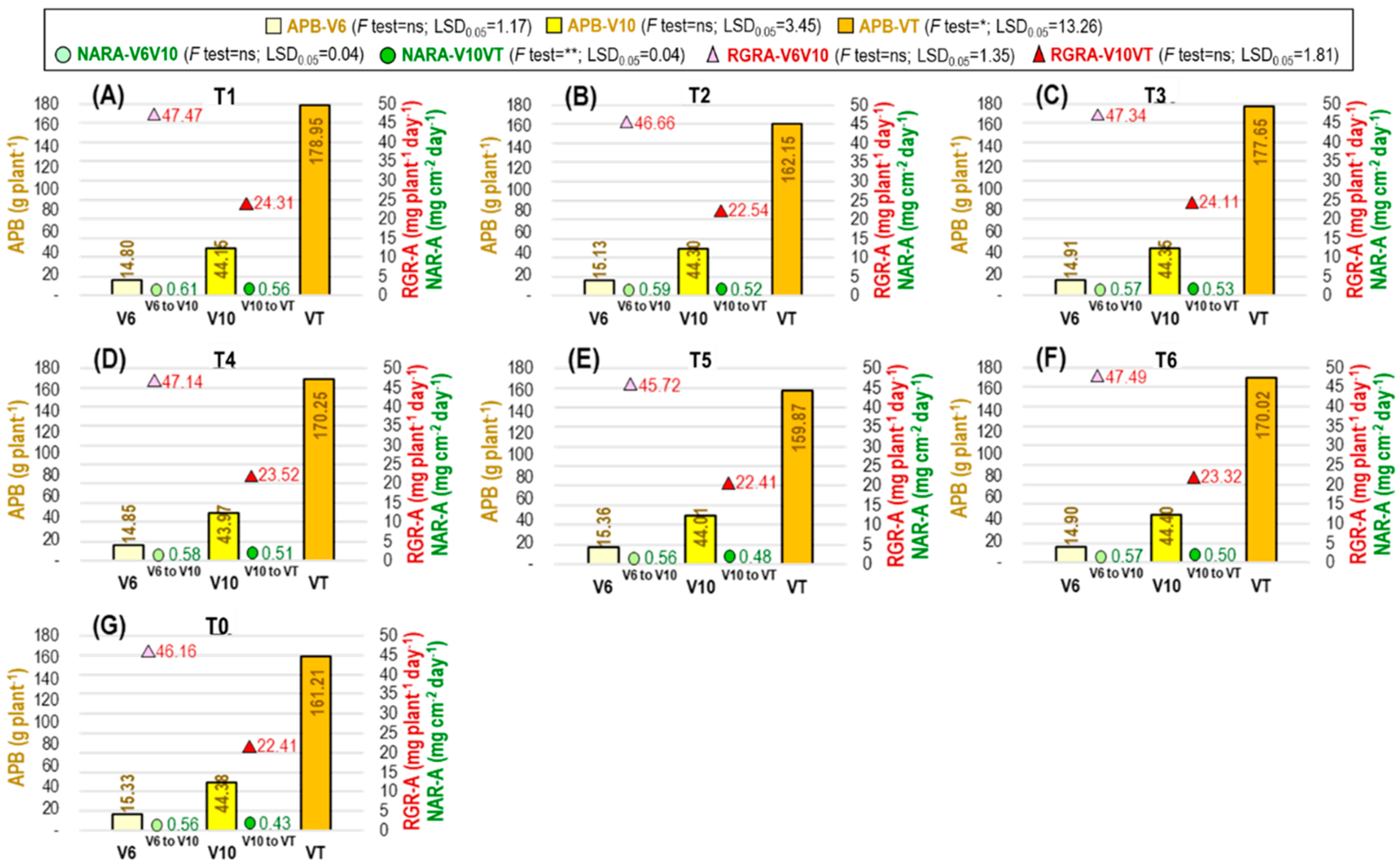 Plants 12 04192 g006