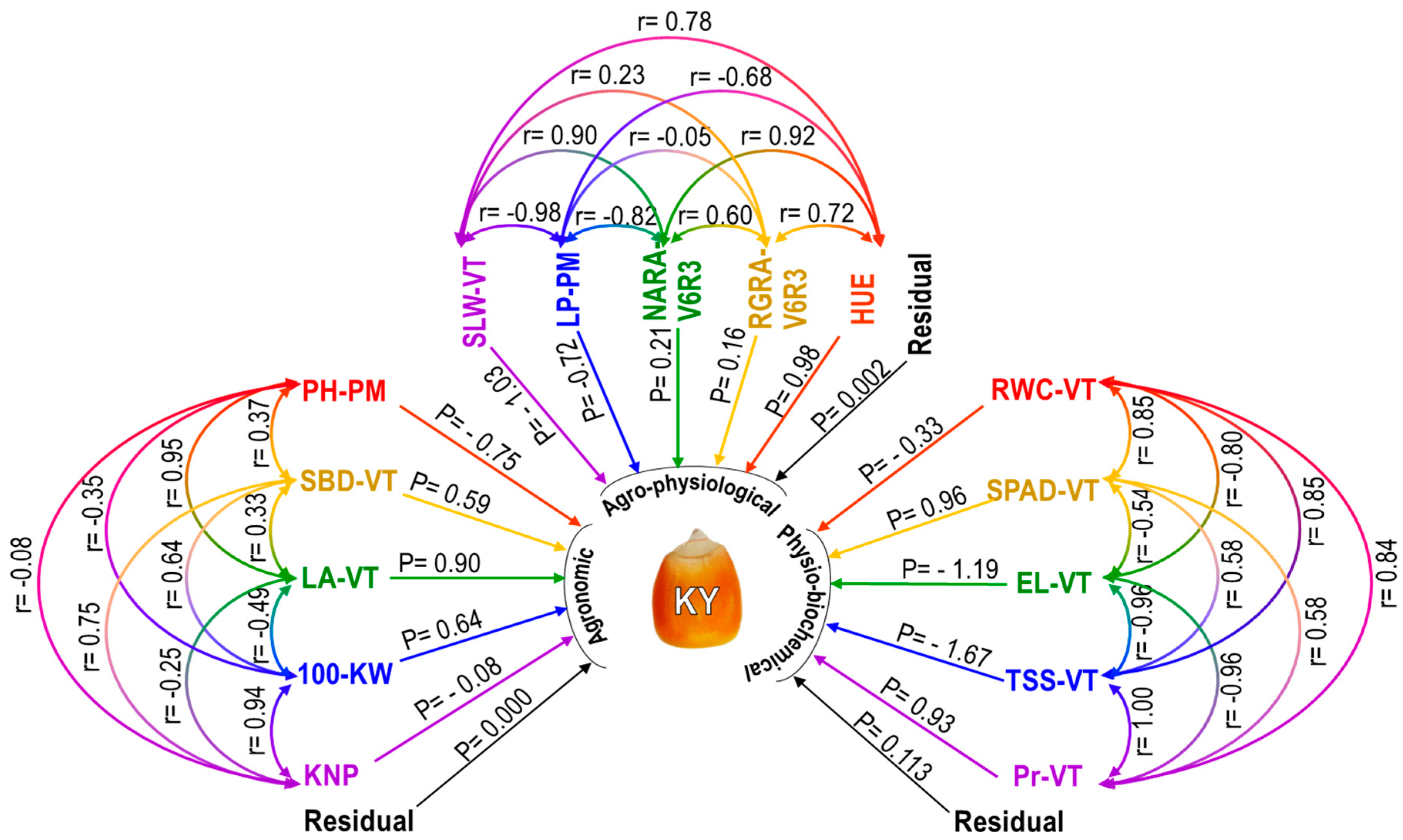 Plants 12 04192 g007