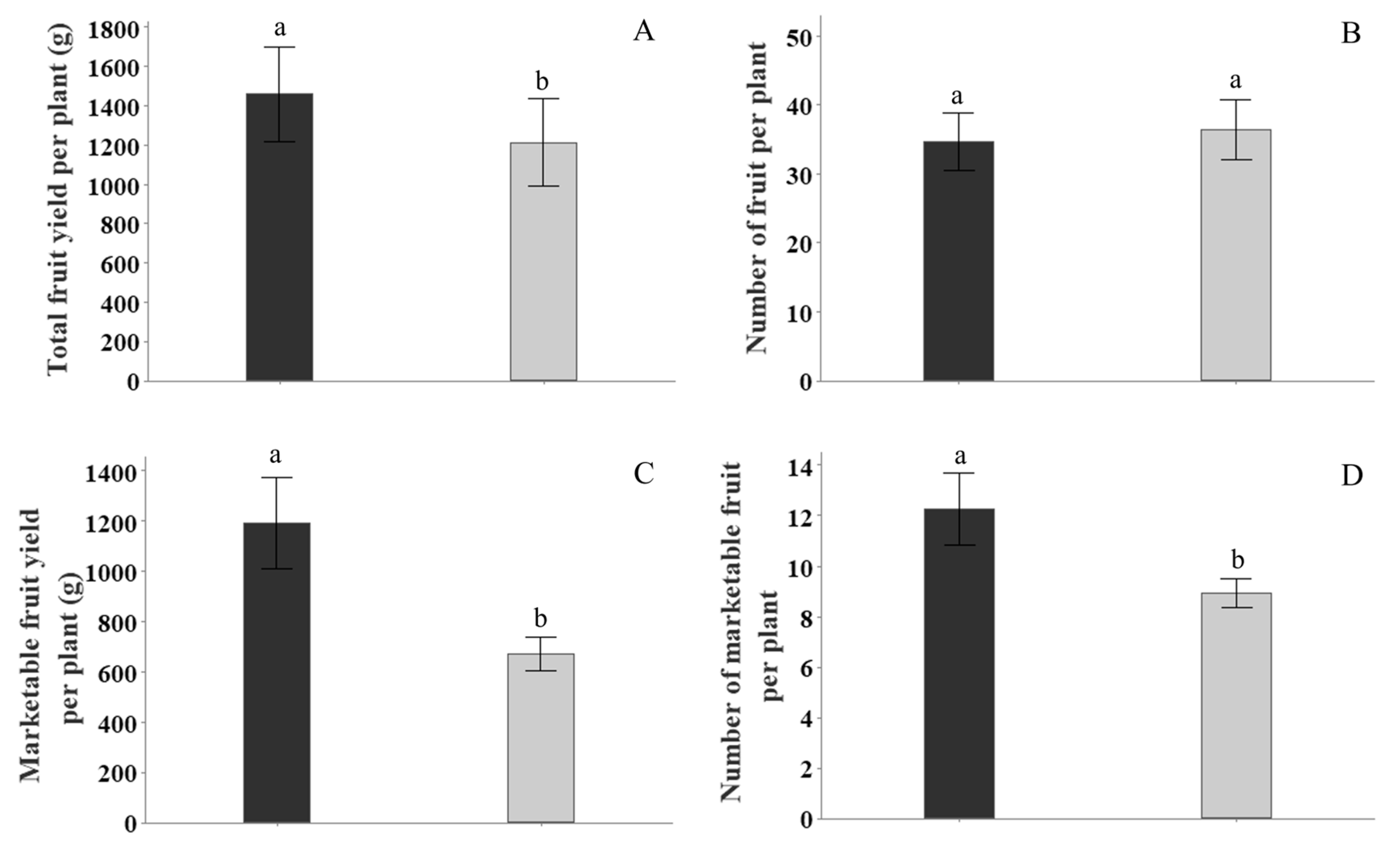 Plants 13 00004 g001