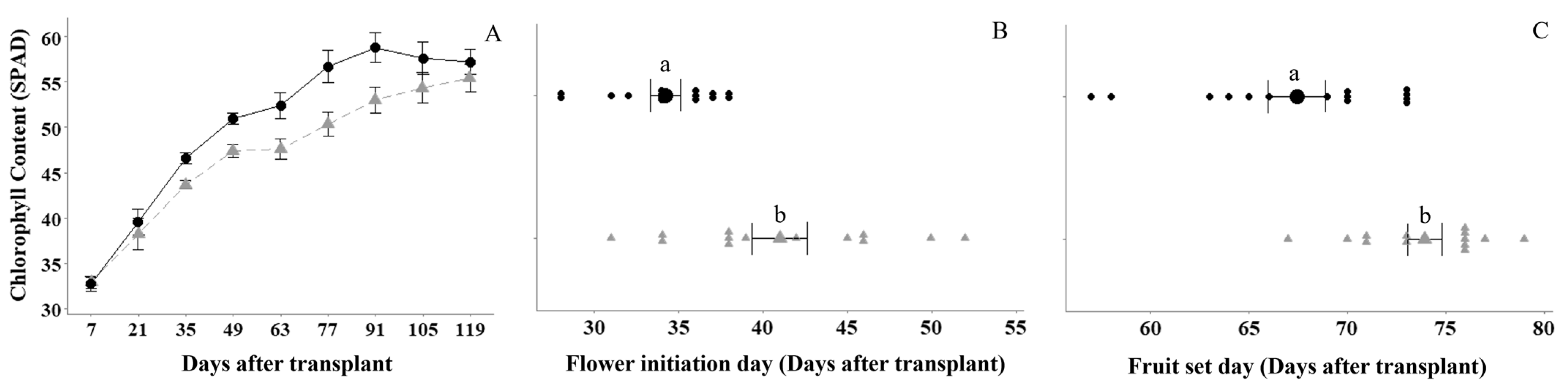 Plants 13 00004 g002
