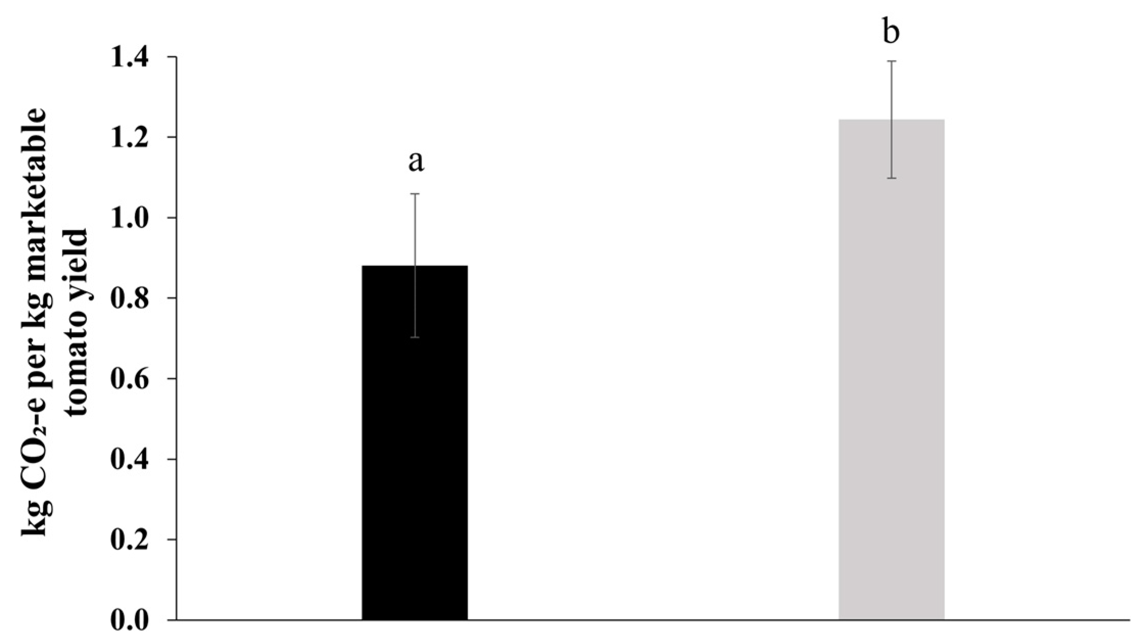 Plants 13 00004 g004