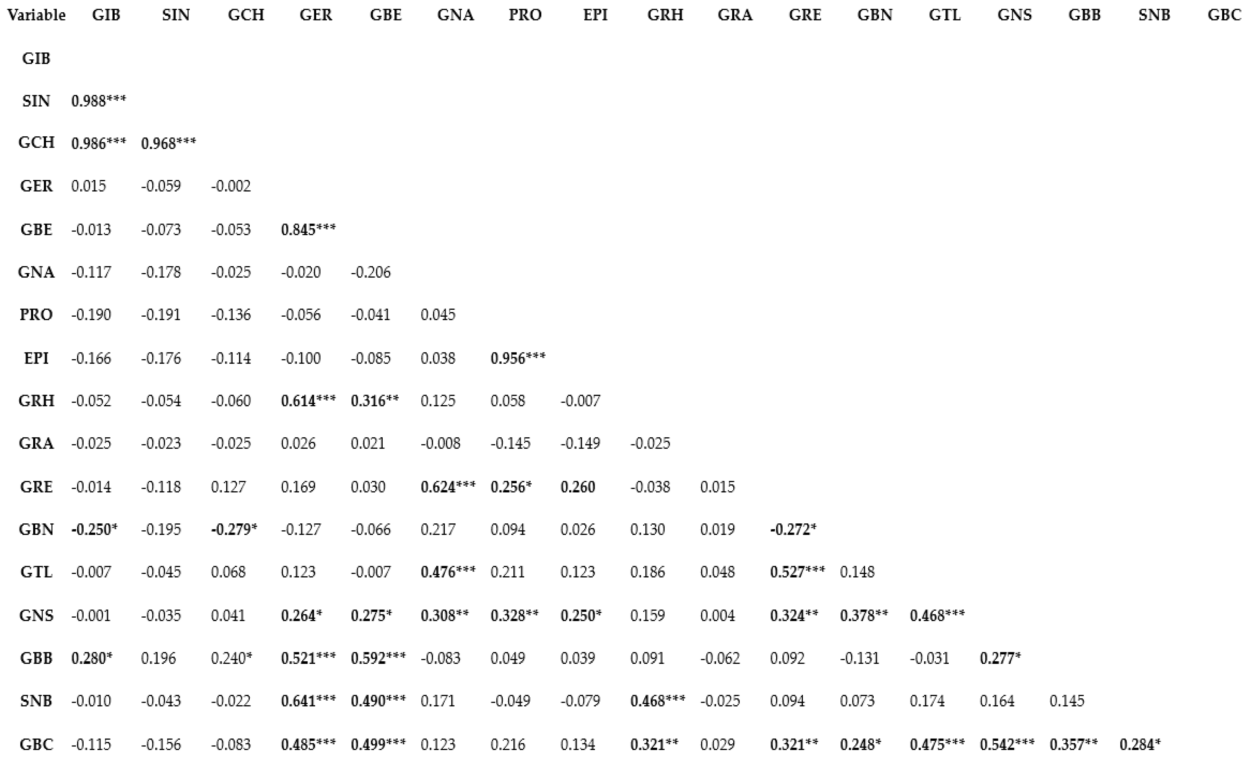 Plants 13 00009 g001