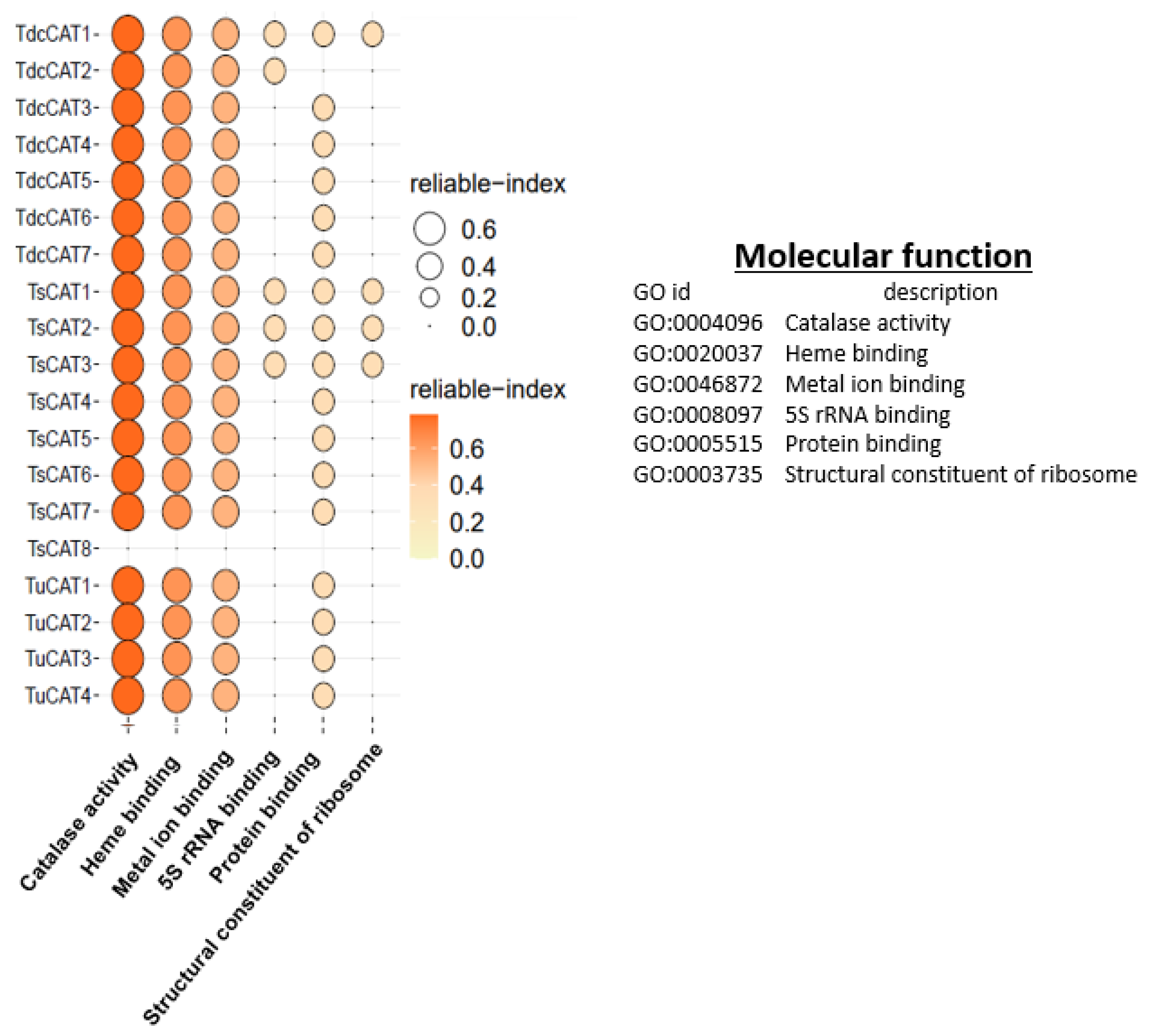 Plants 13 00011 g009 Plants 13 00011 g009