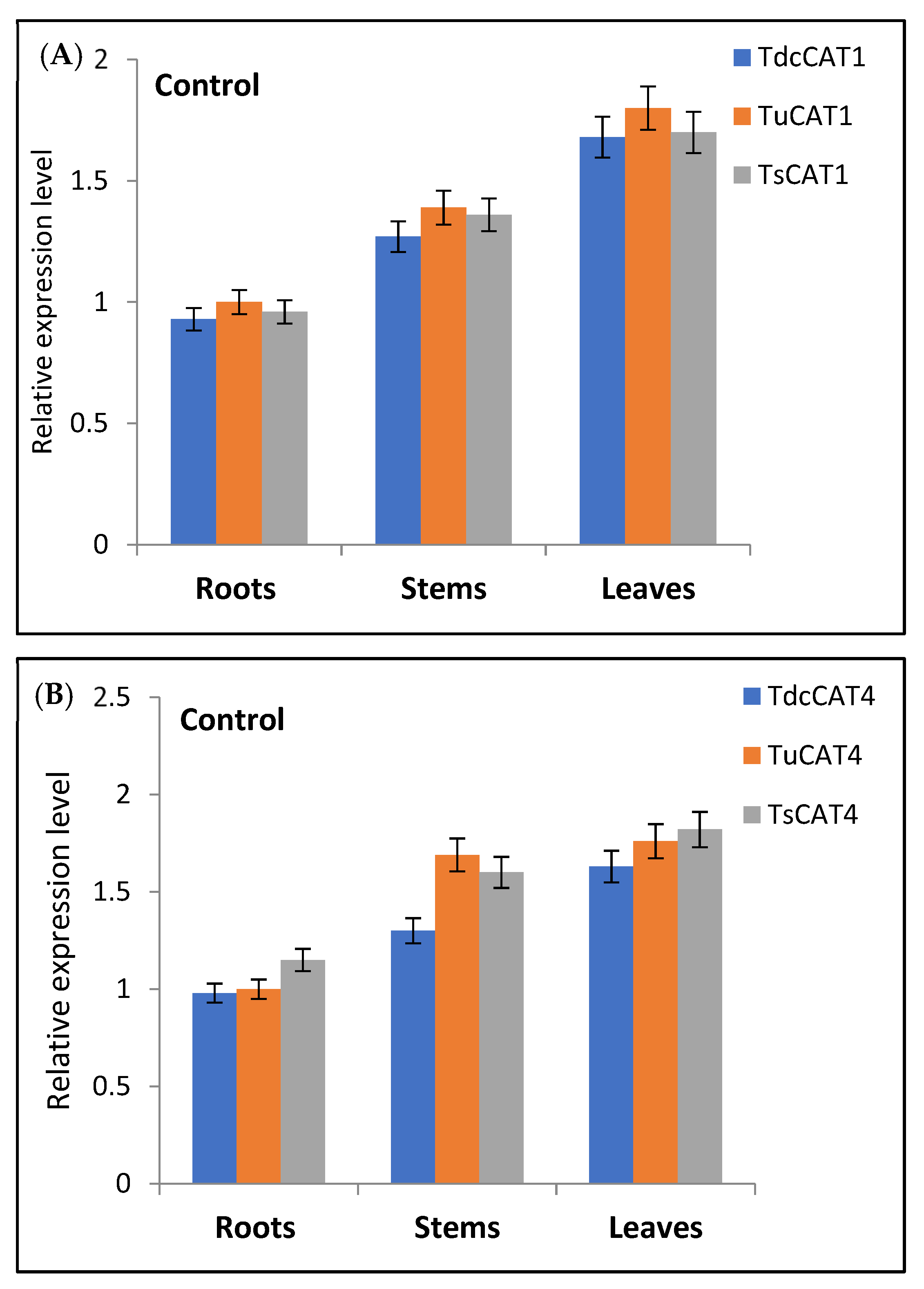 Plants 13 00011 g011 Plants 13 00011 g011
