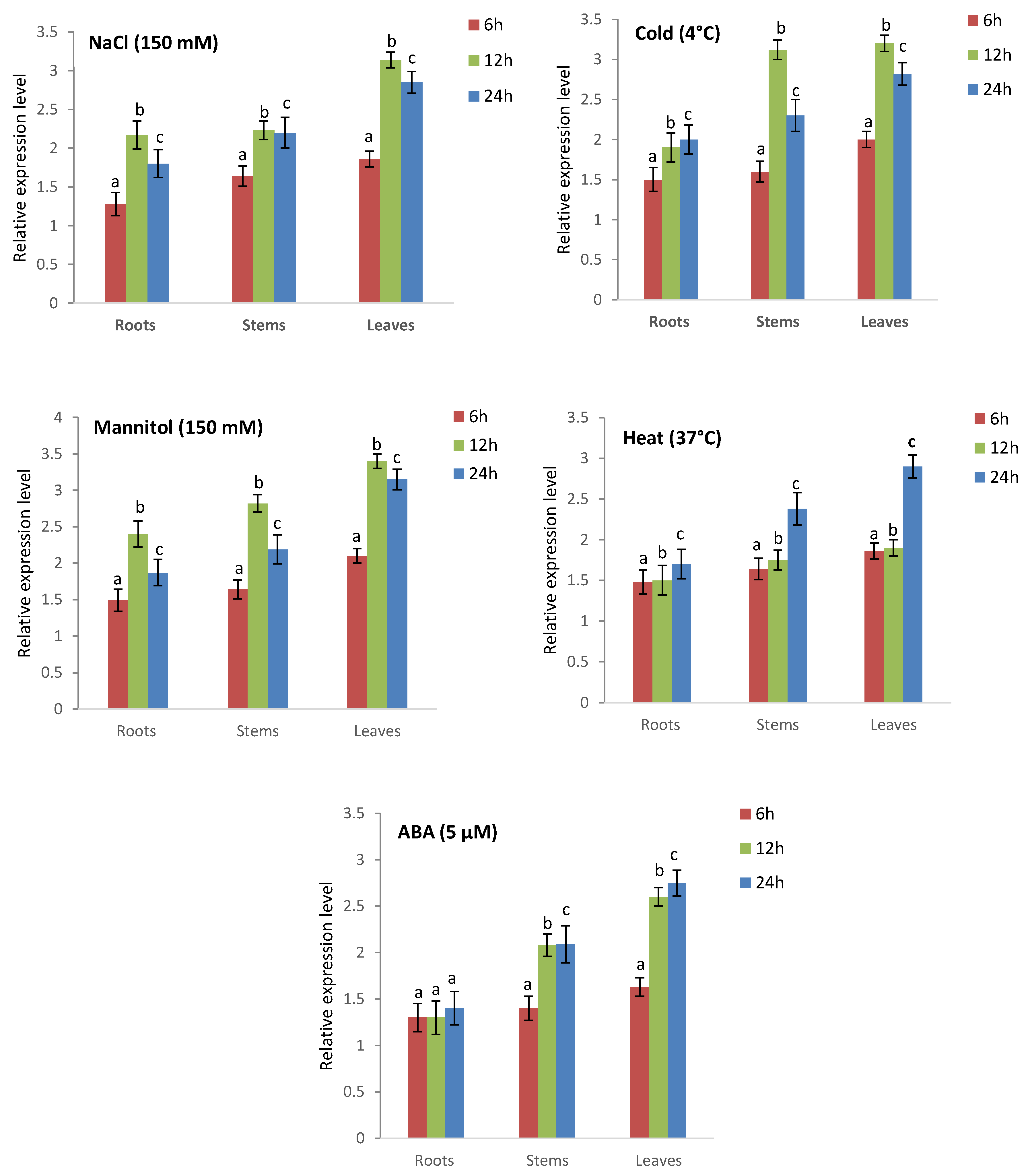Plants 13 00011 g012 Plants 13 00011 g012