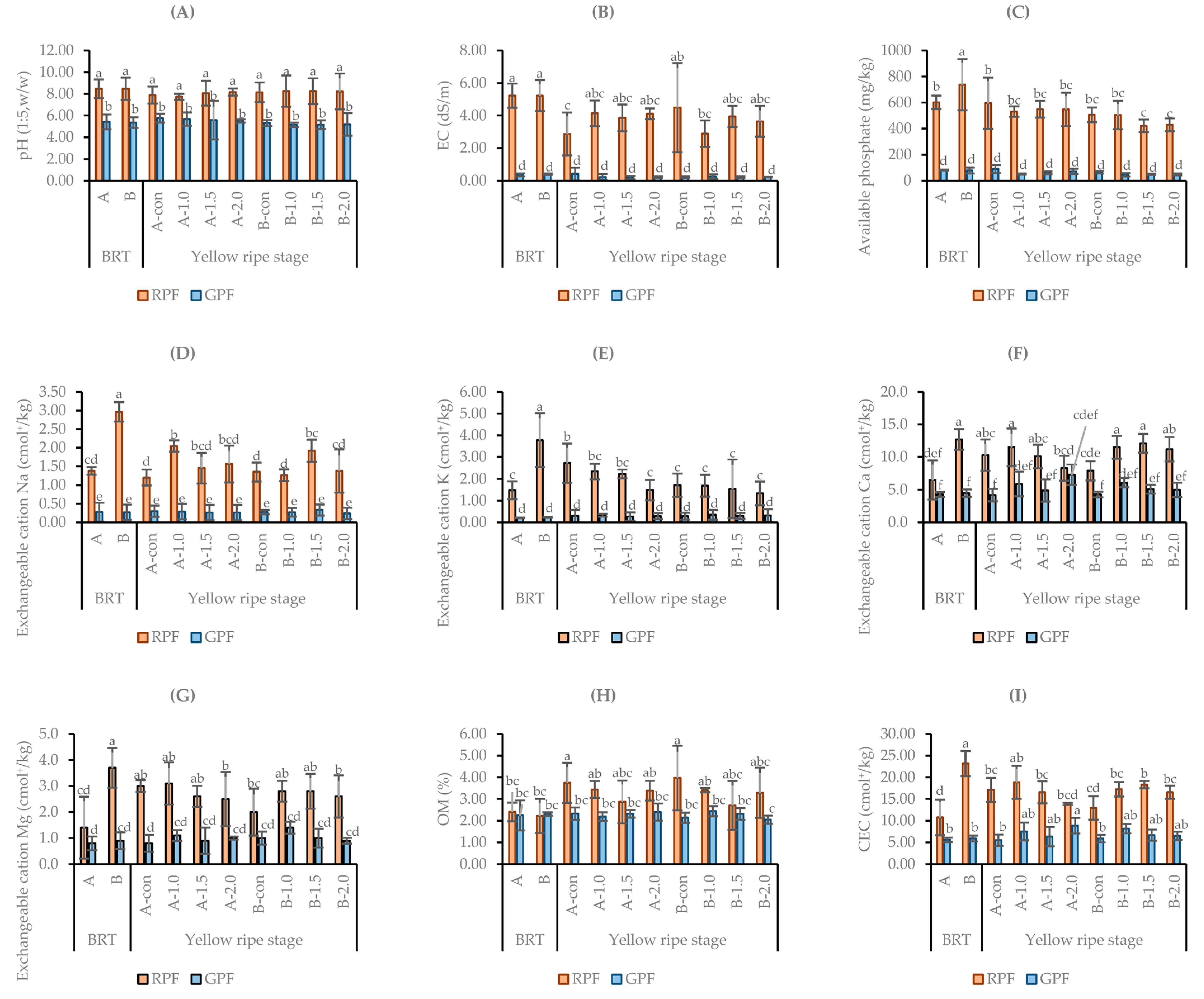 Plants 13 00013 g001