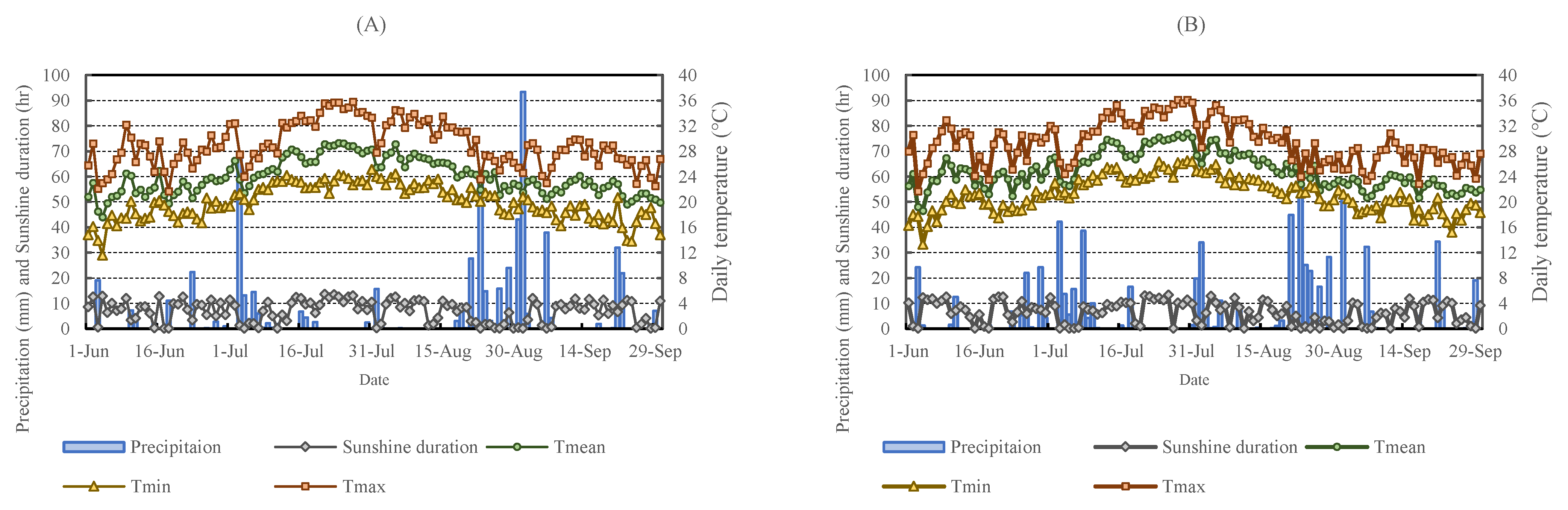 Plants 13 00013 g003
