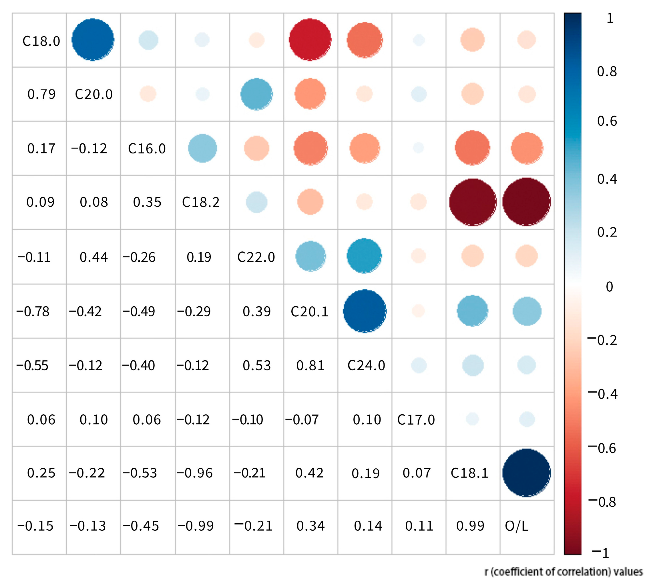 Plants 13 00016 g003