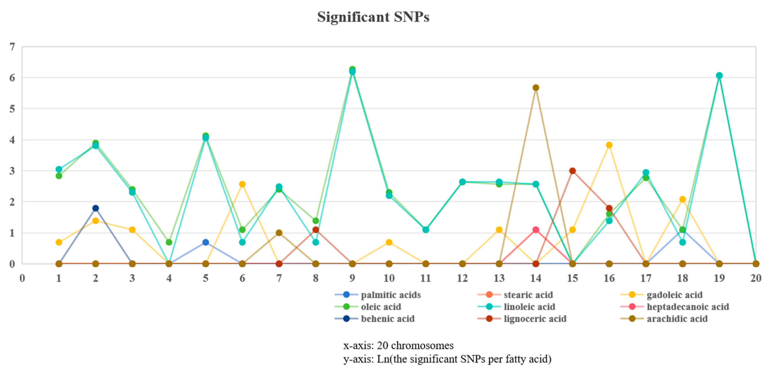 Plants 13 00016 g004