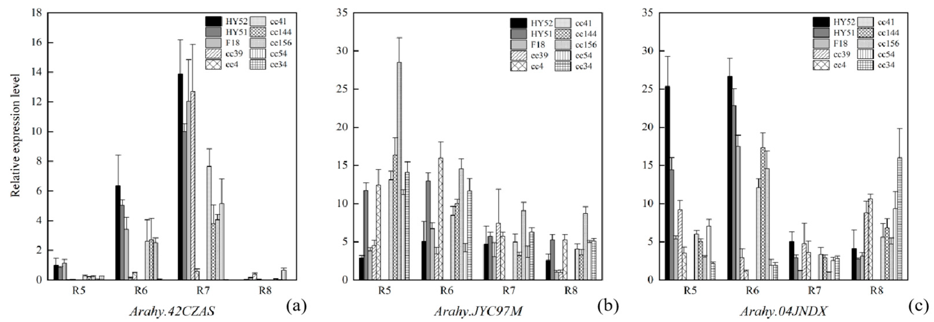 Plants 13 00016 g011