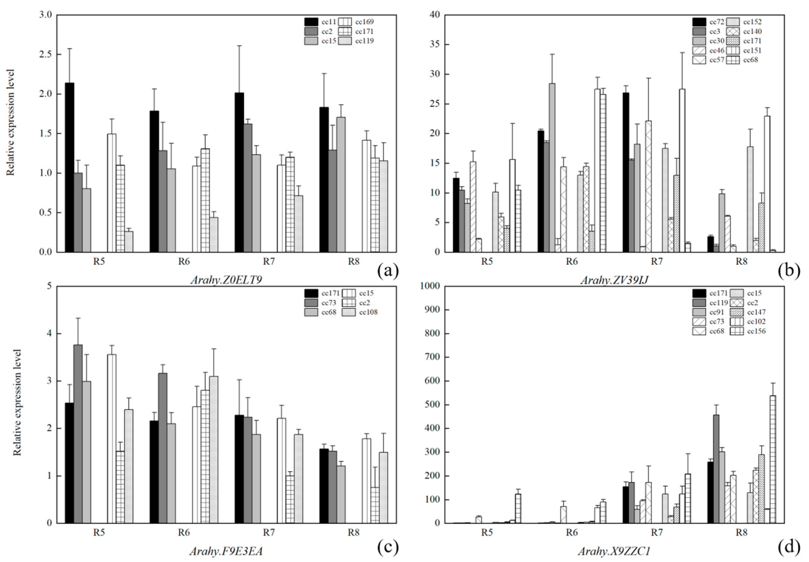Plants 13 00016 g012