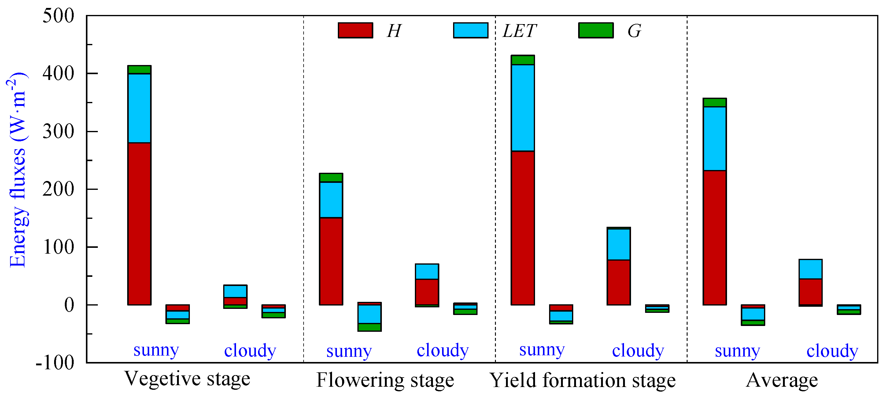 Plants 13 00021 g005