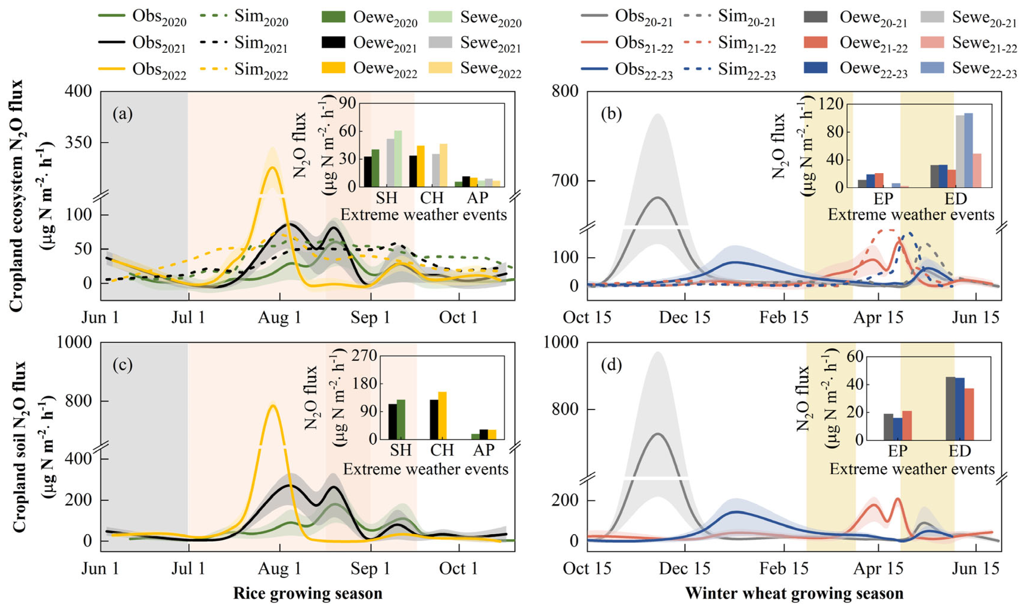Plants 13 00025 g005