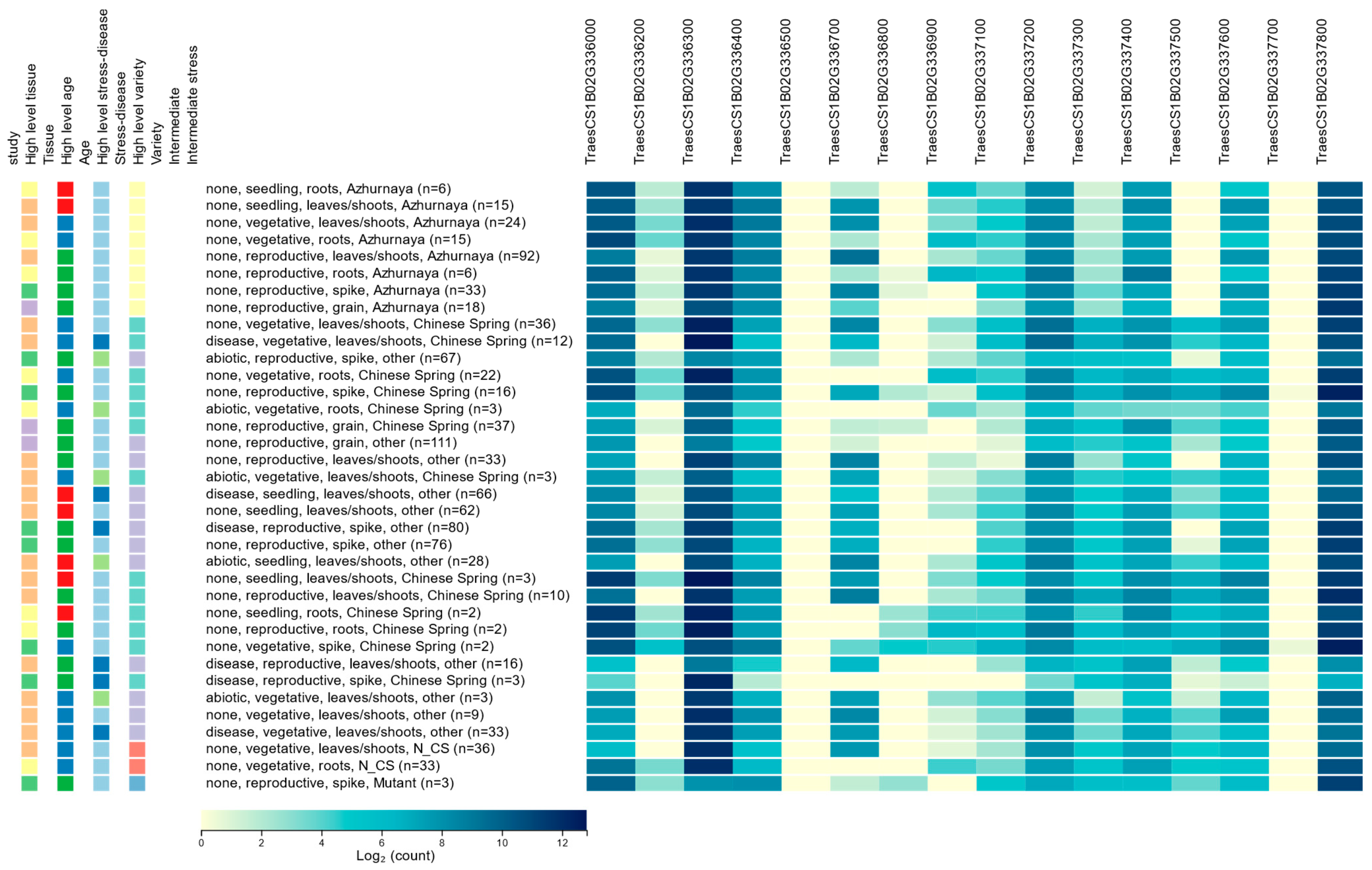 Plants 13 00026 g001 Plants 13 00026 g001