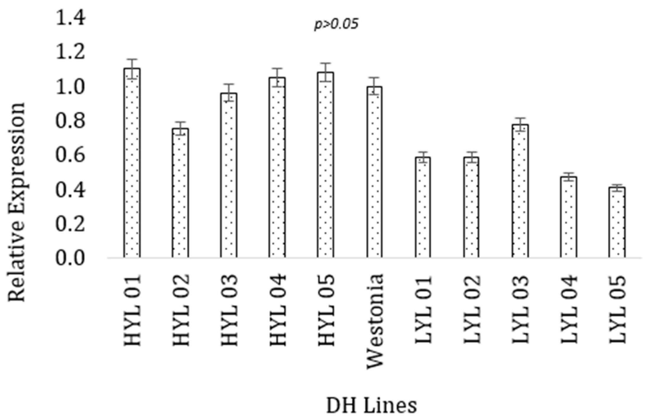 Plants 13 00026 g003 Plants 13 00026 g003