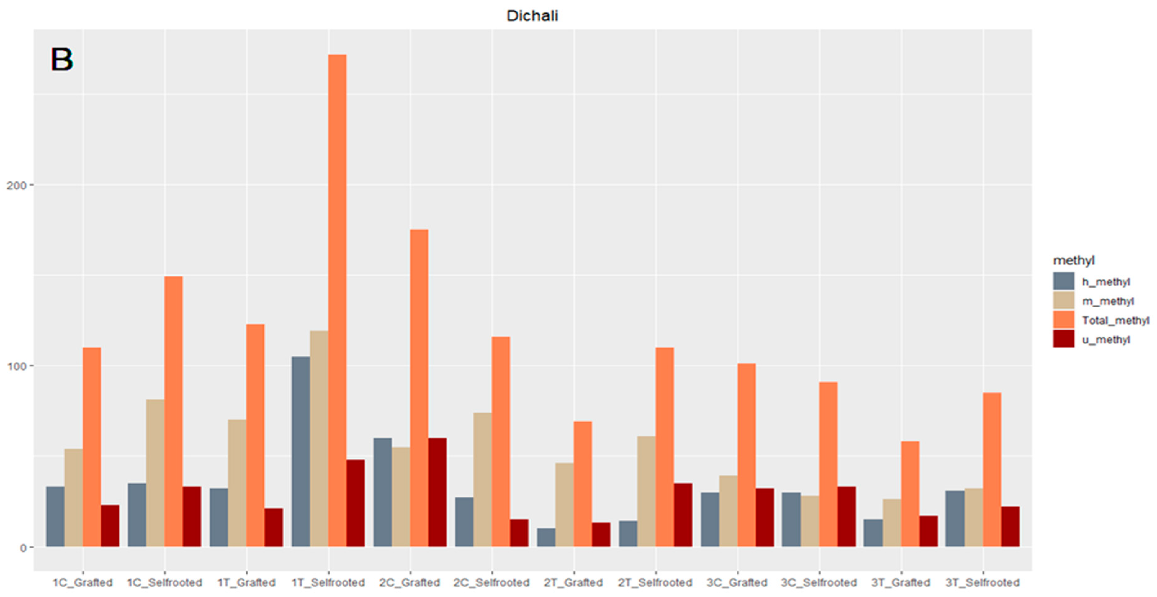 Plants 13 00027 g004b