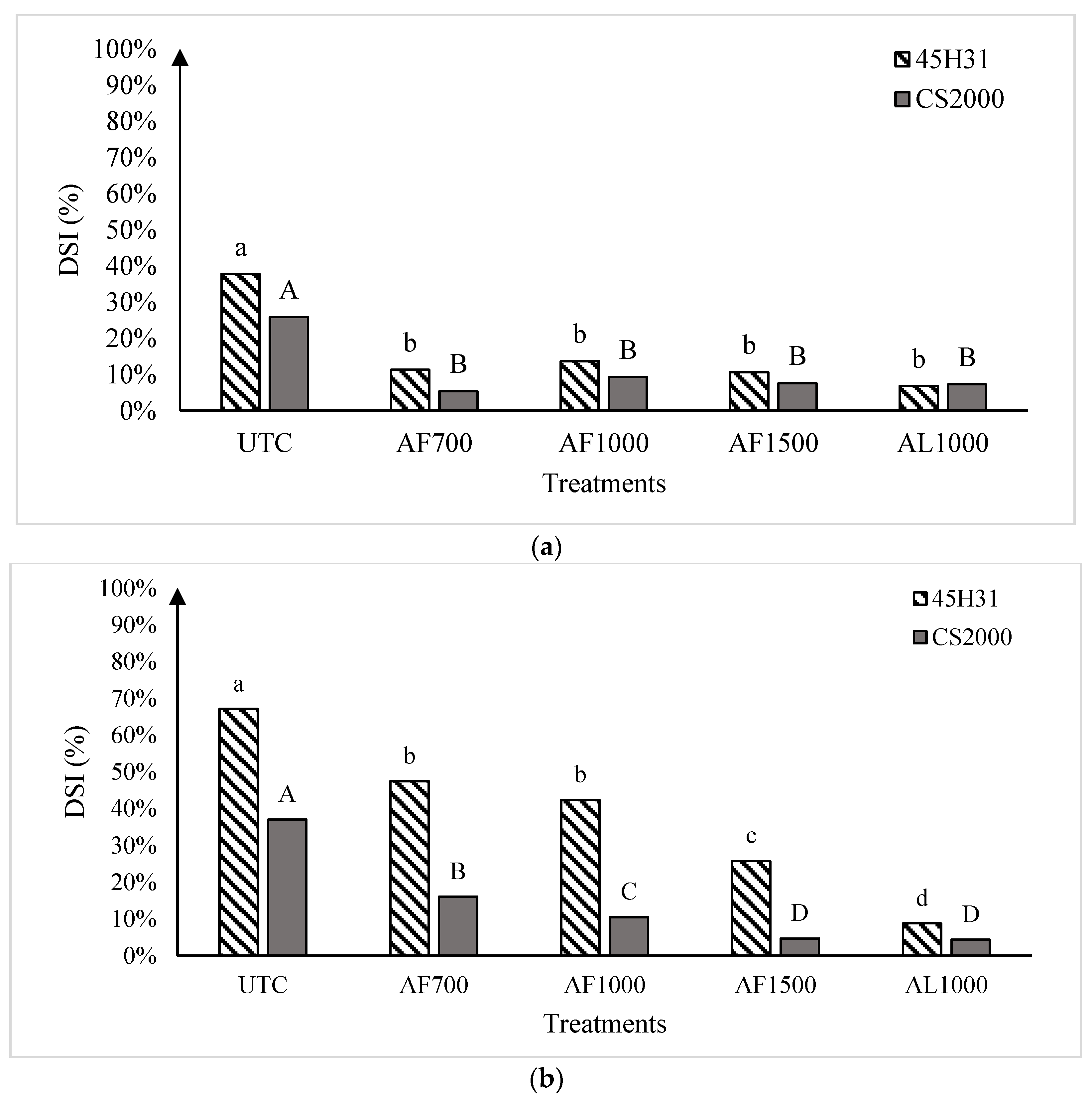 Plants 13 00028 g002a