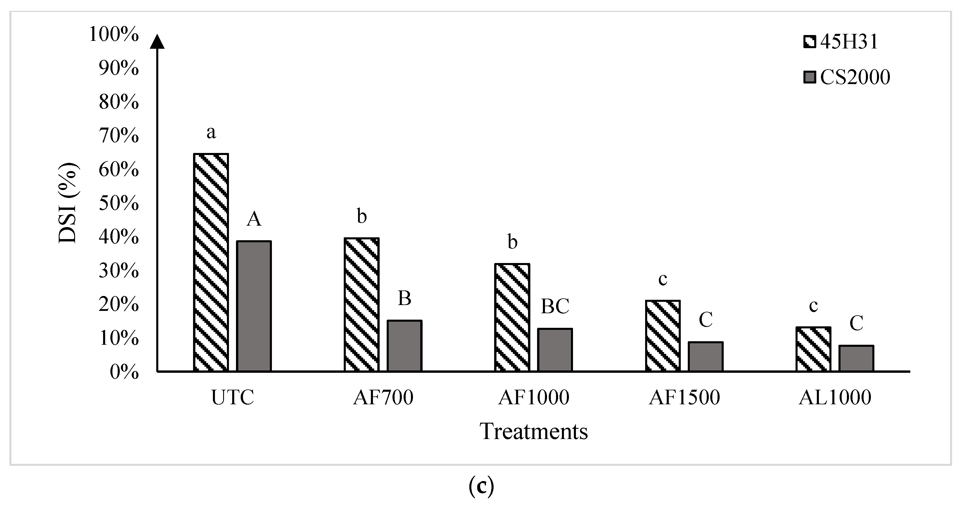 Plants 13 00028 g002b