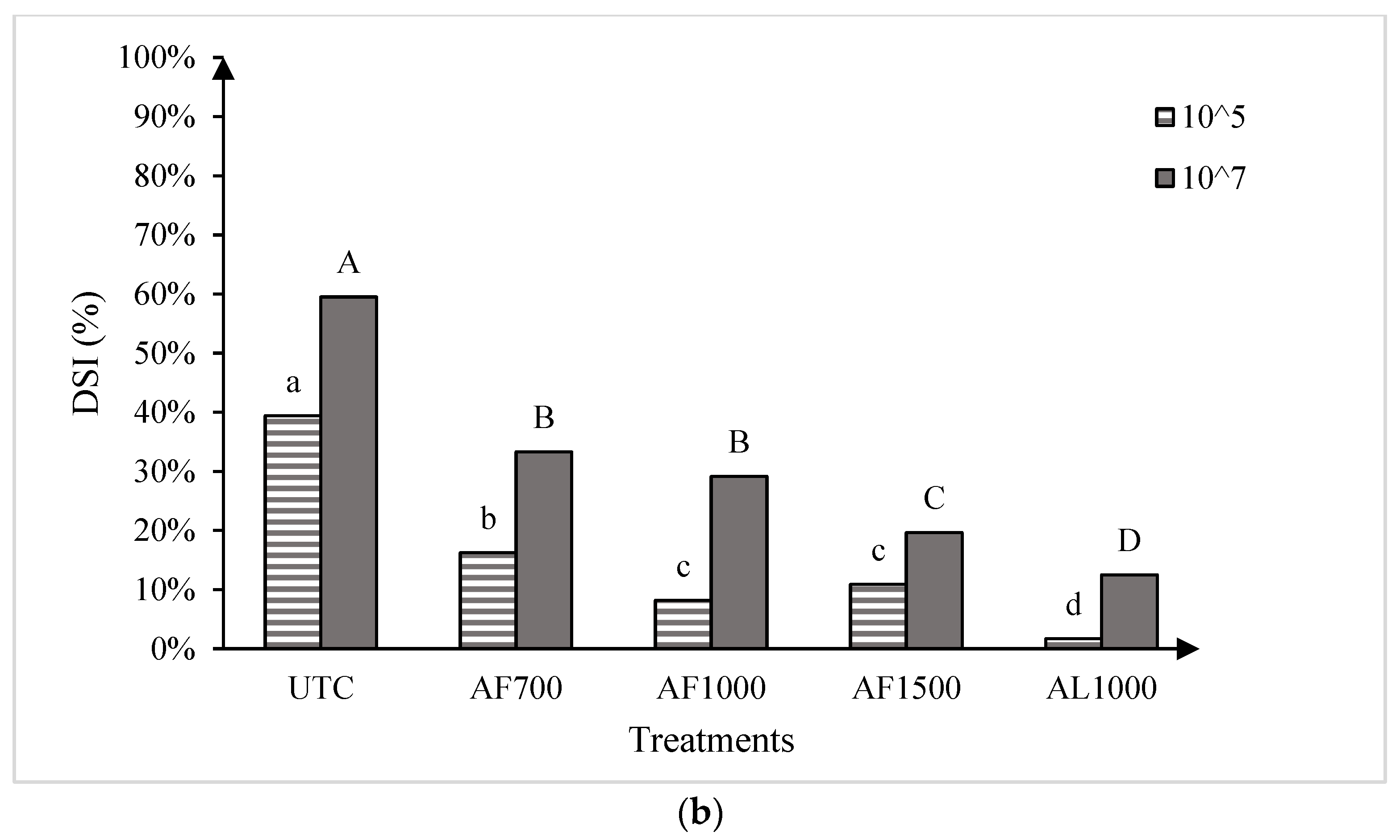 Plants 13 00028 g003b