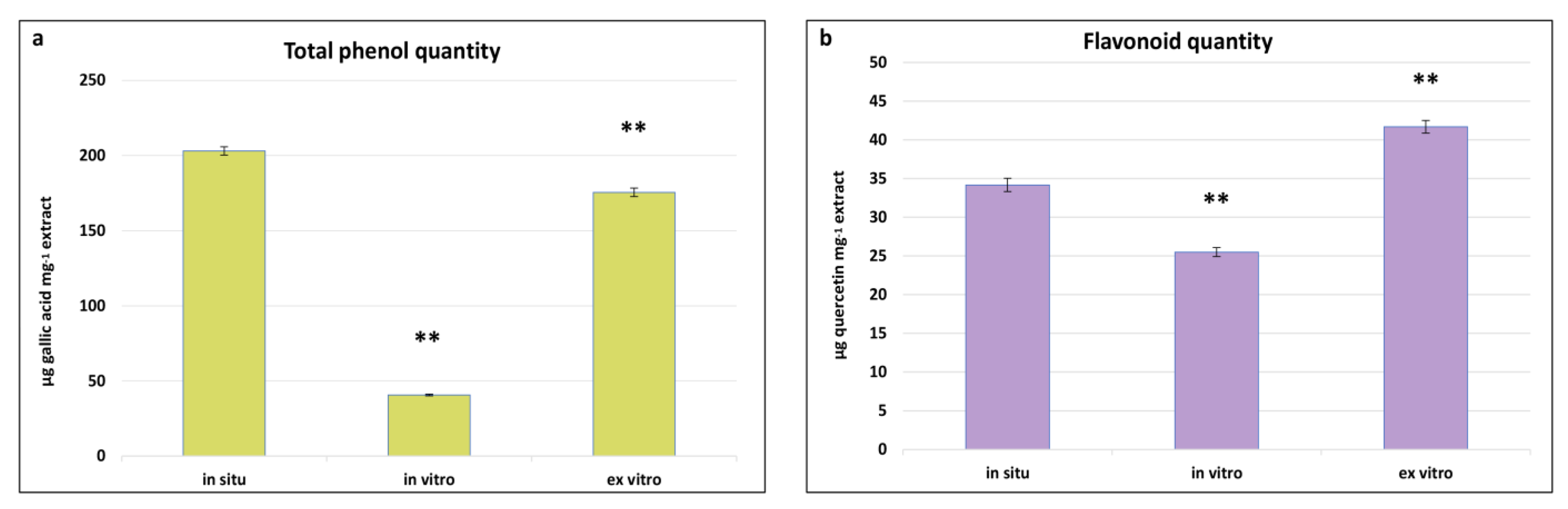 Plants 13 00030 g004