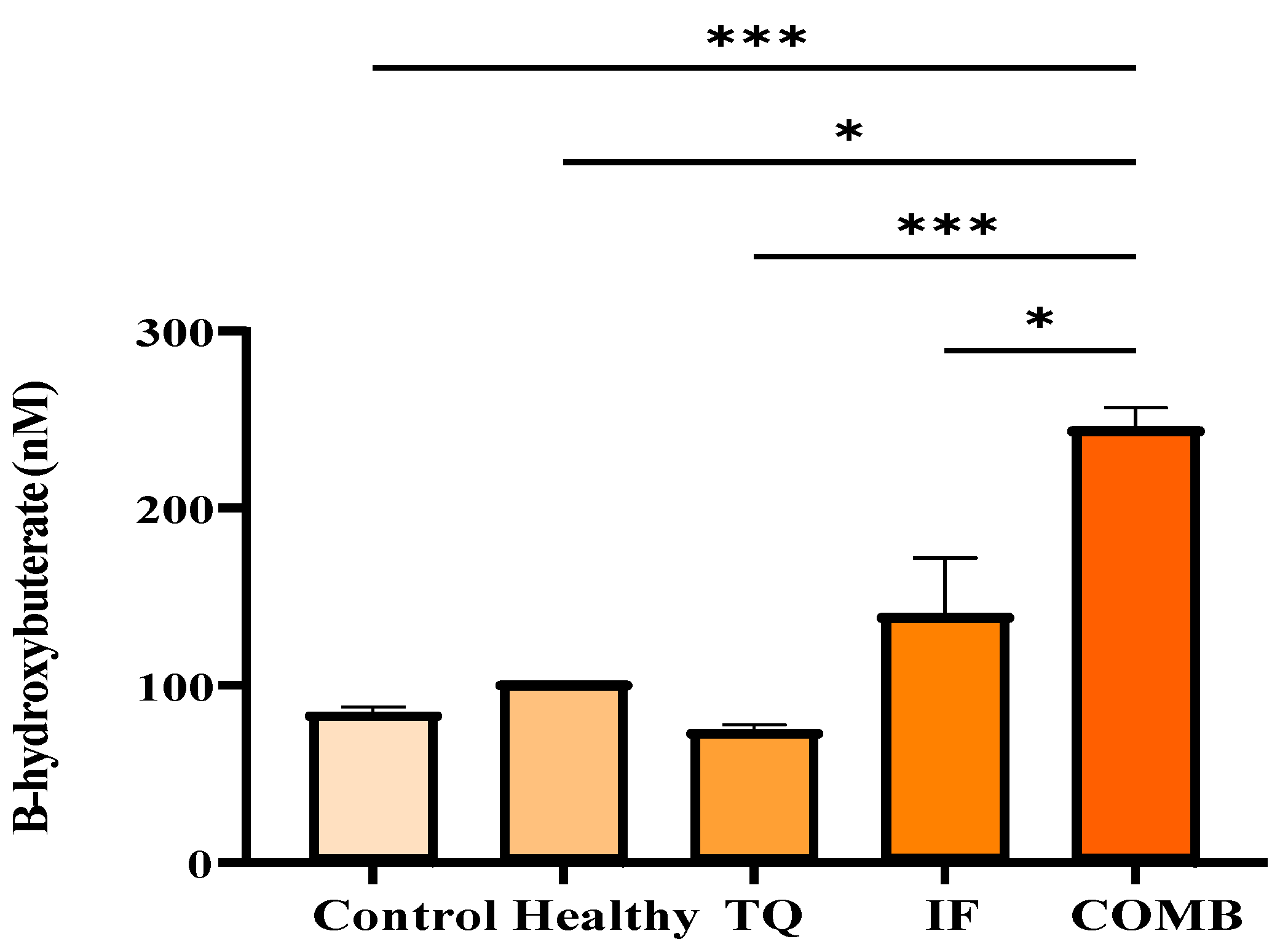 Plants 13 00035 g005