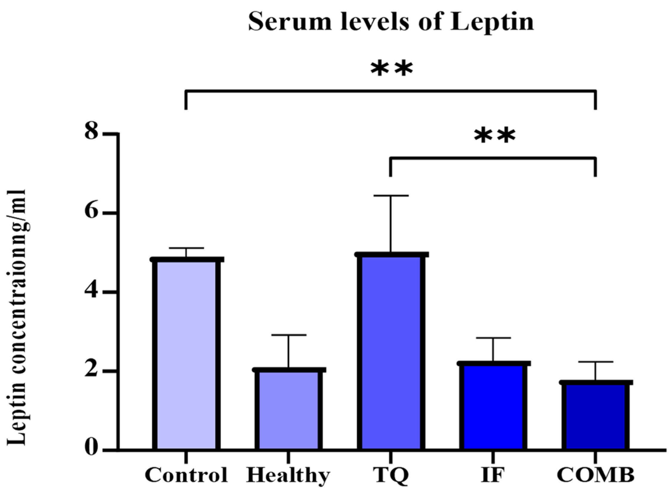 Plants 13 00035 g007
