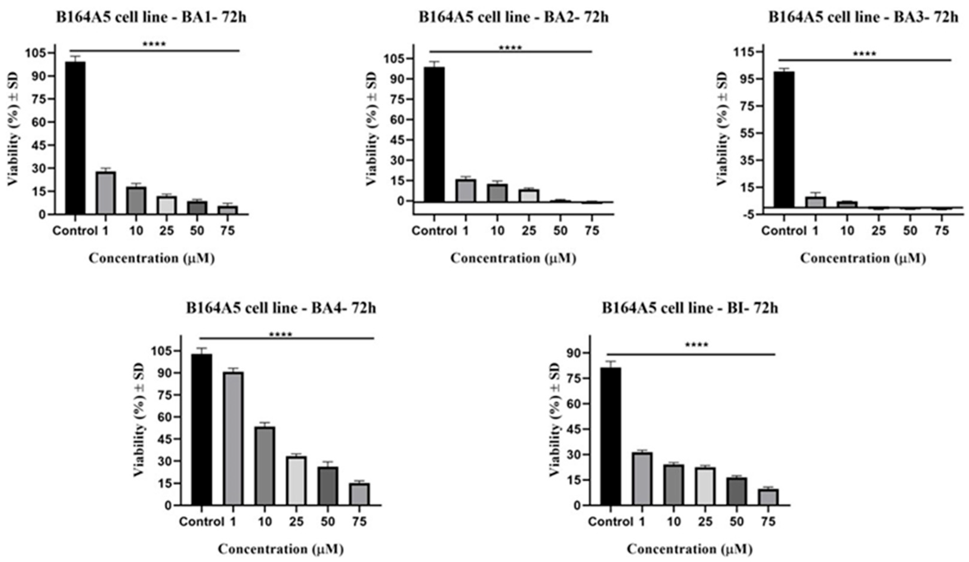 Plants 13 00036 g002