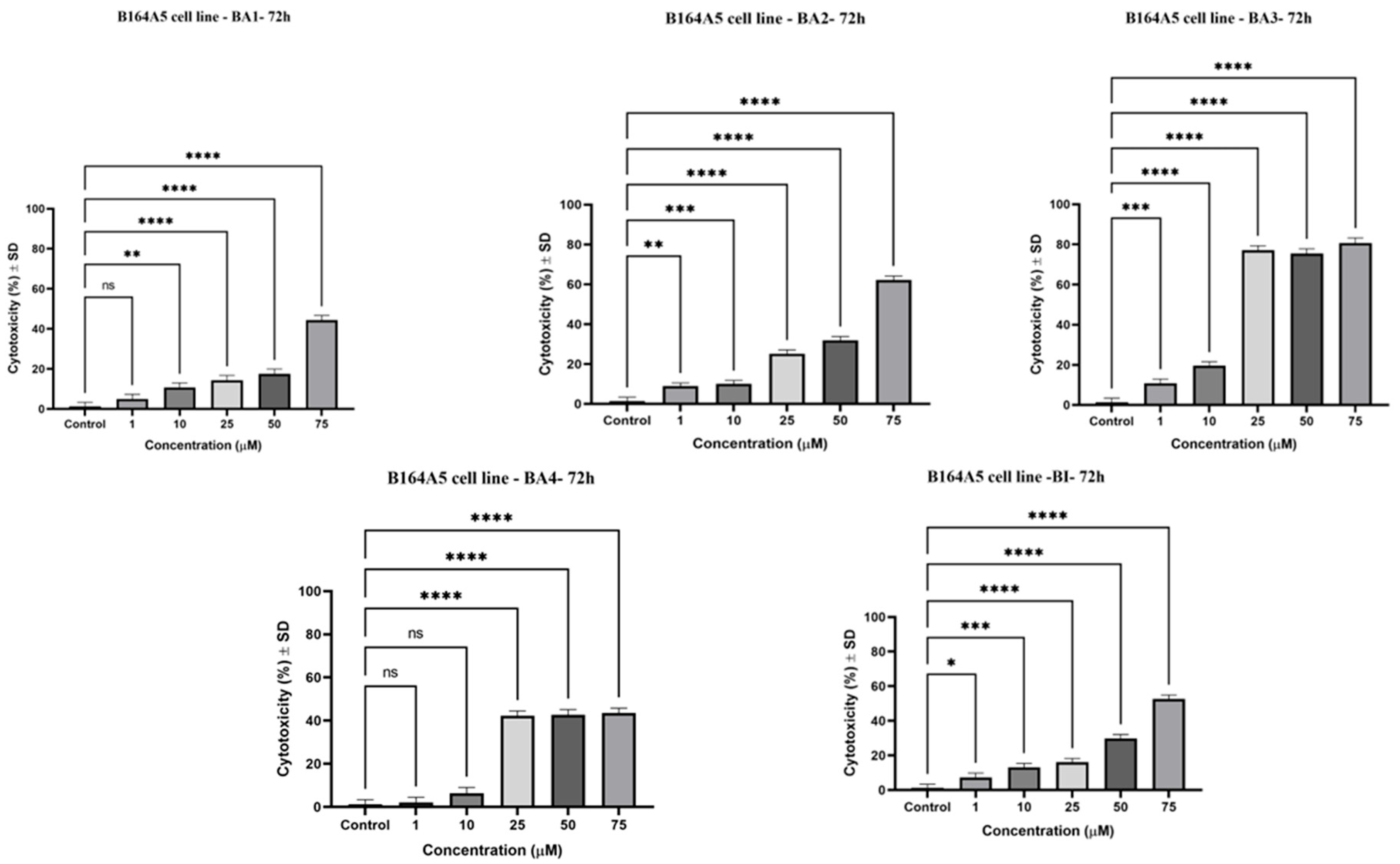 Plants 13 00036 g004