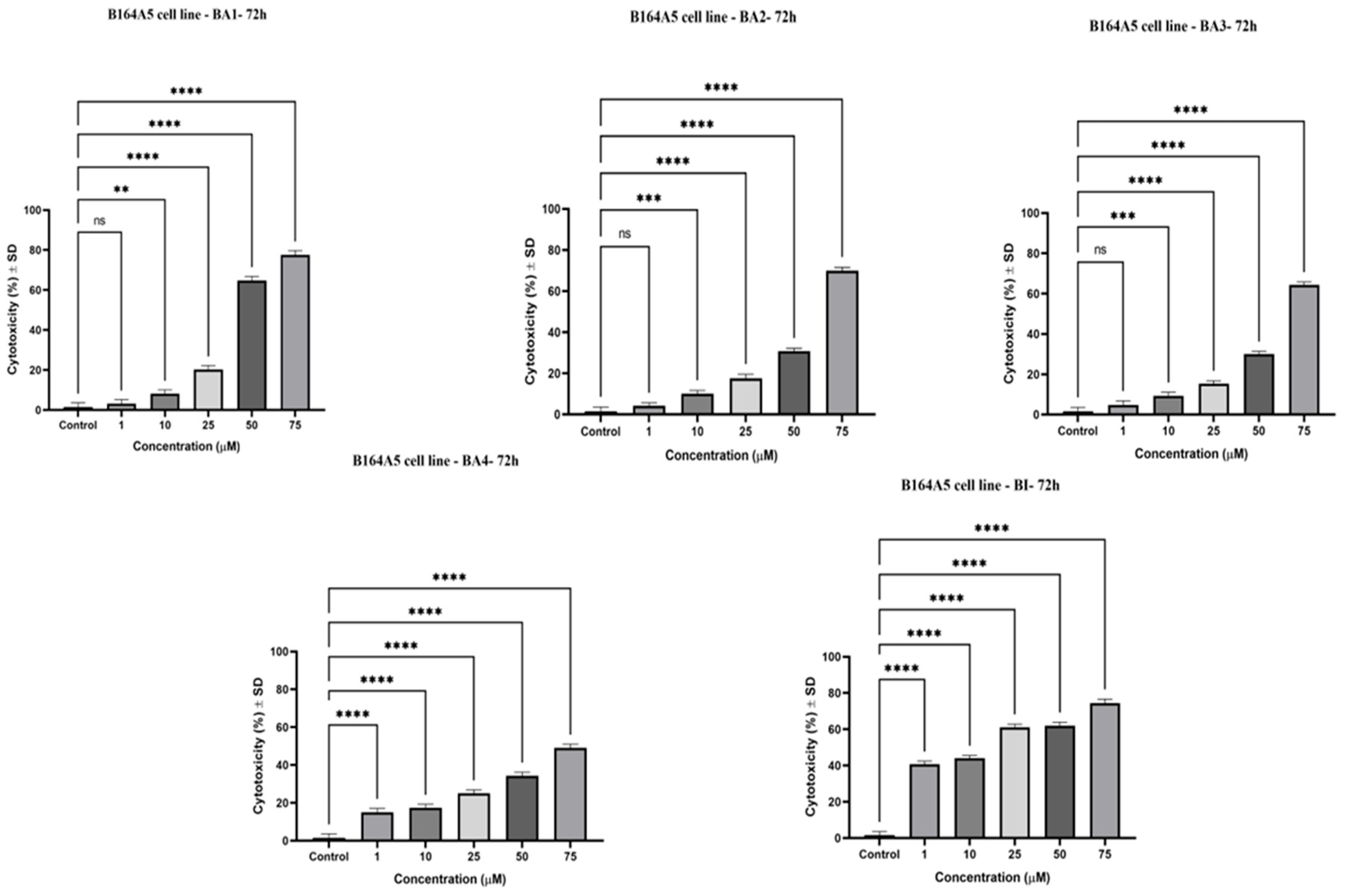 Plants 13 00036 g005