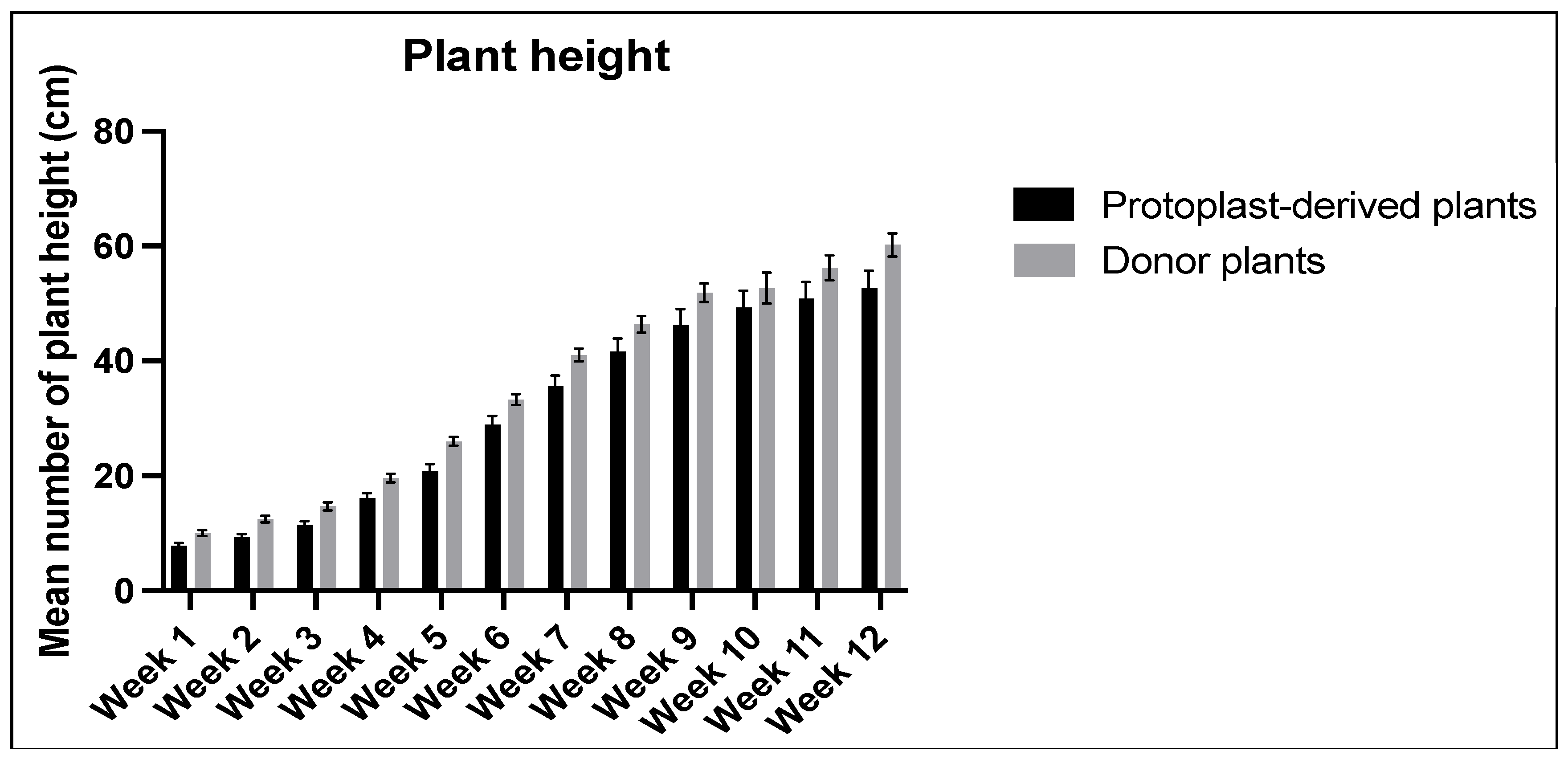 Plants 13 00040 g015