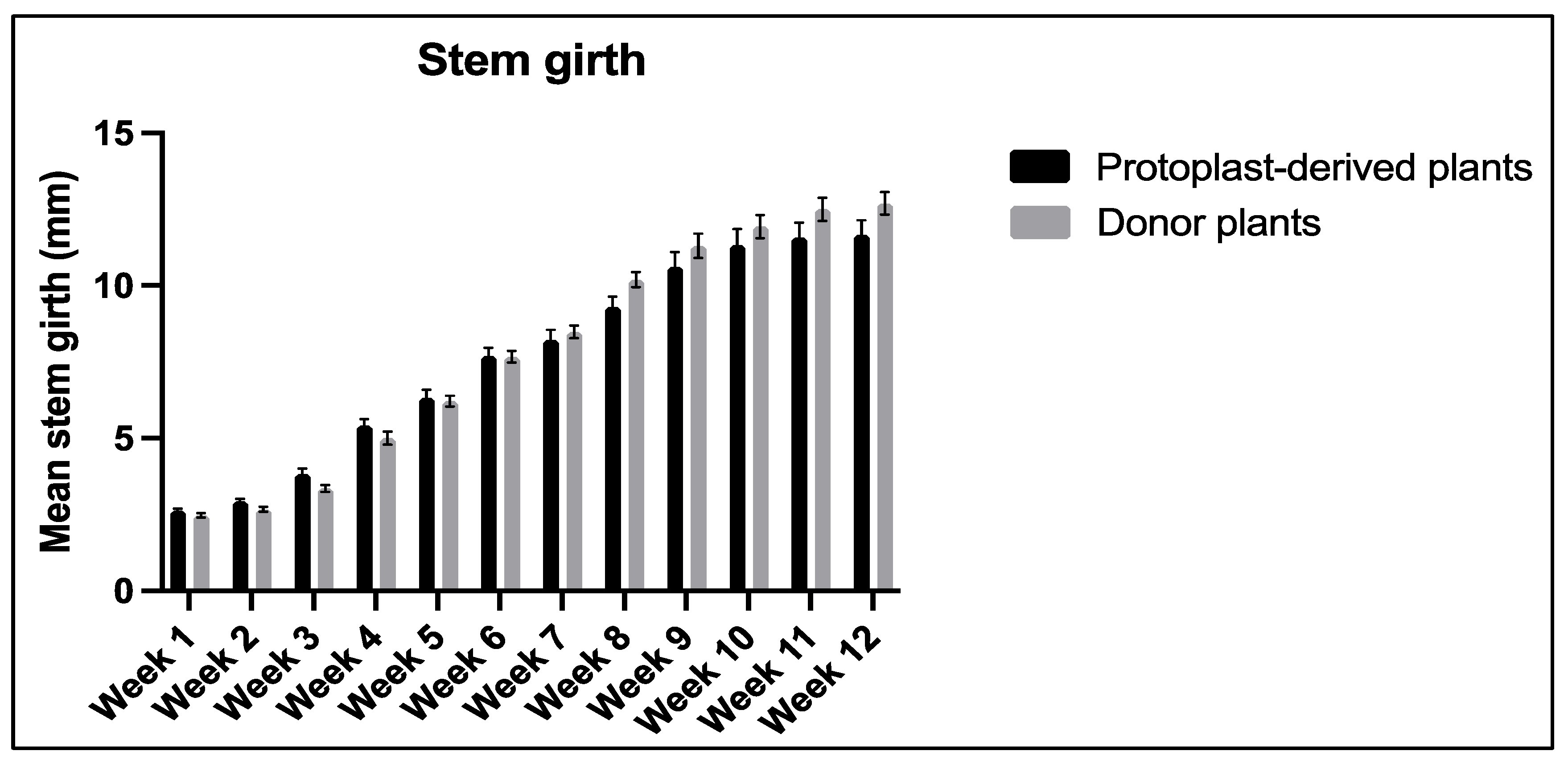 Plants 13 00040 g016