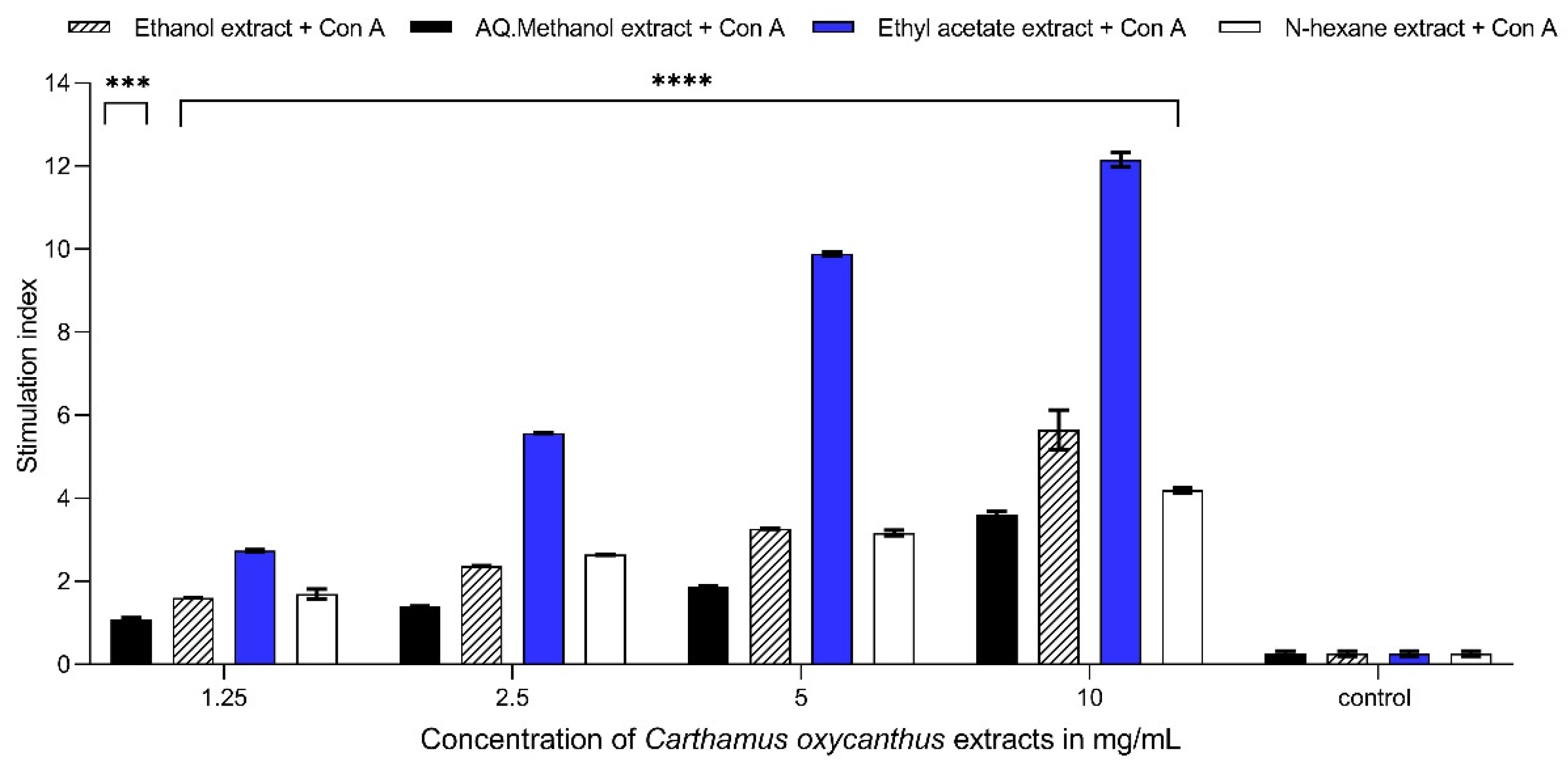 Plants 13 00042 g005