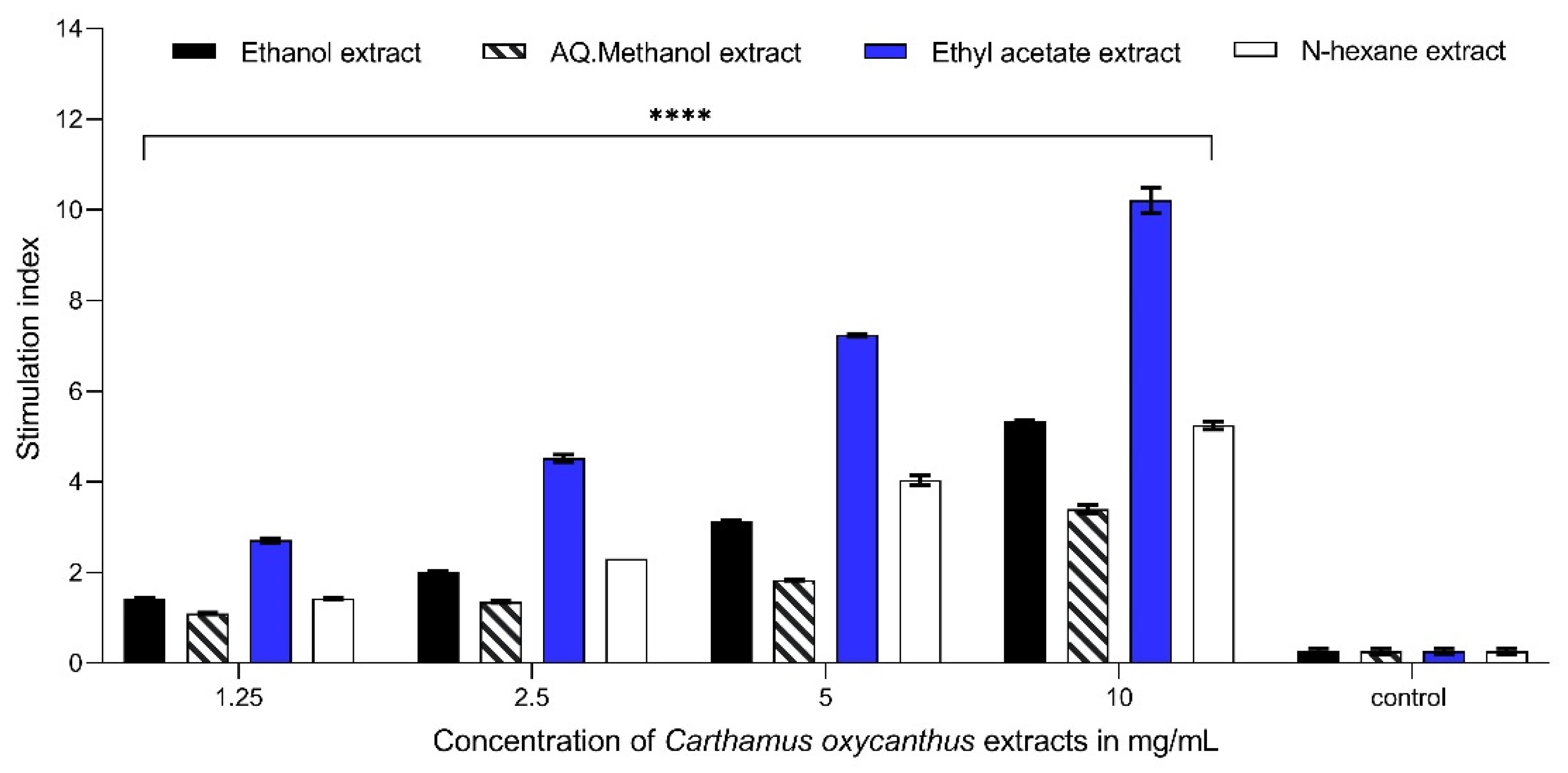 Plants 13 00042 g006