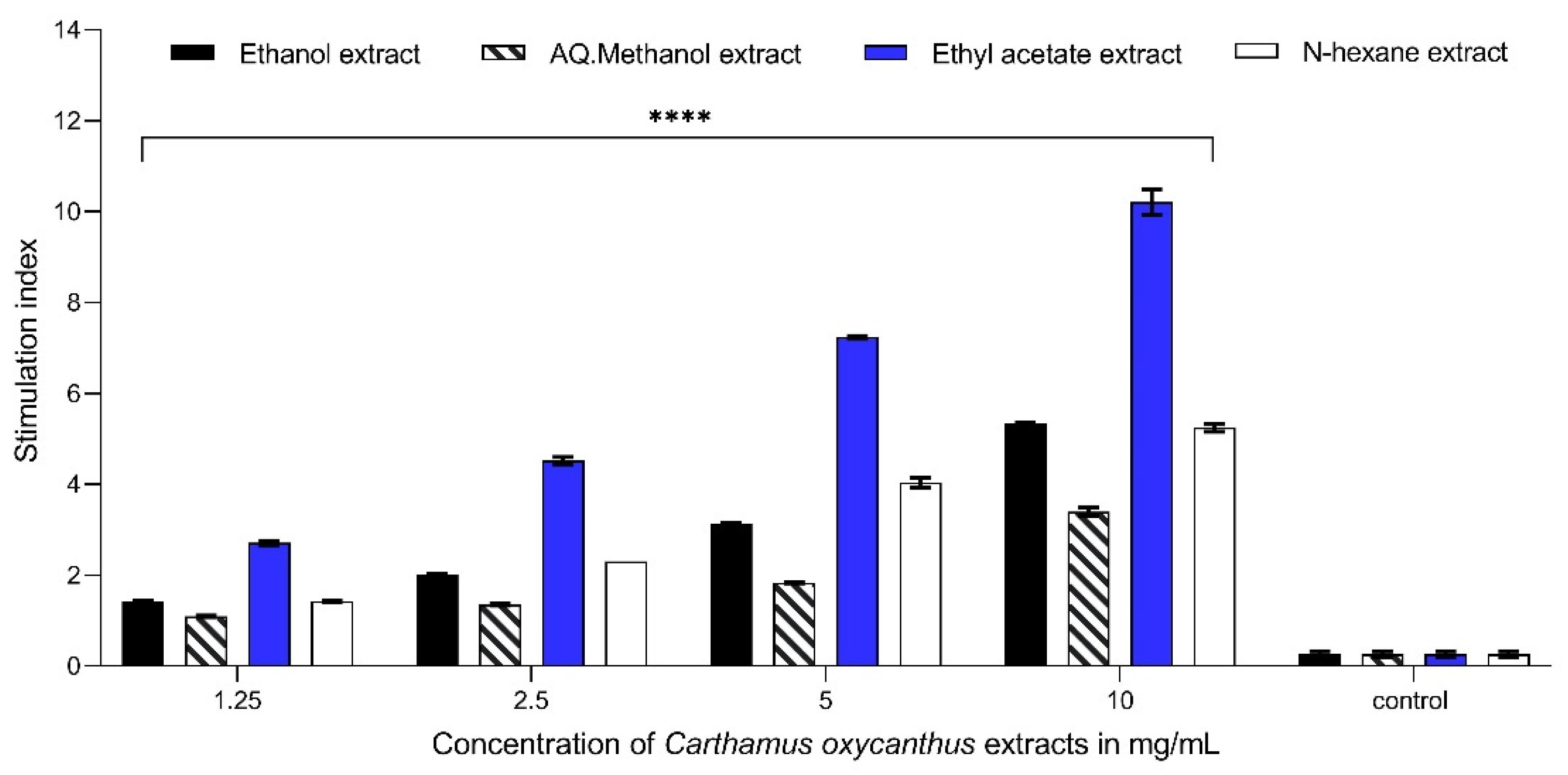 Plants 13 00042 g007