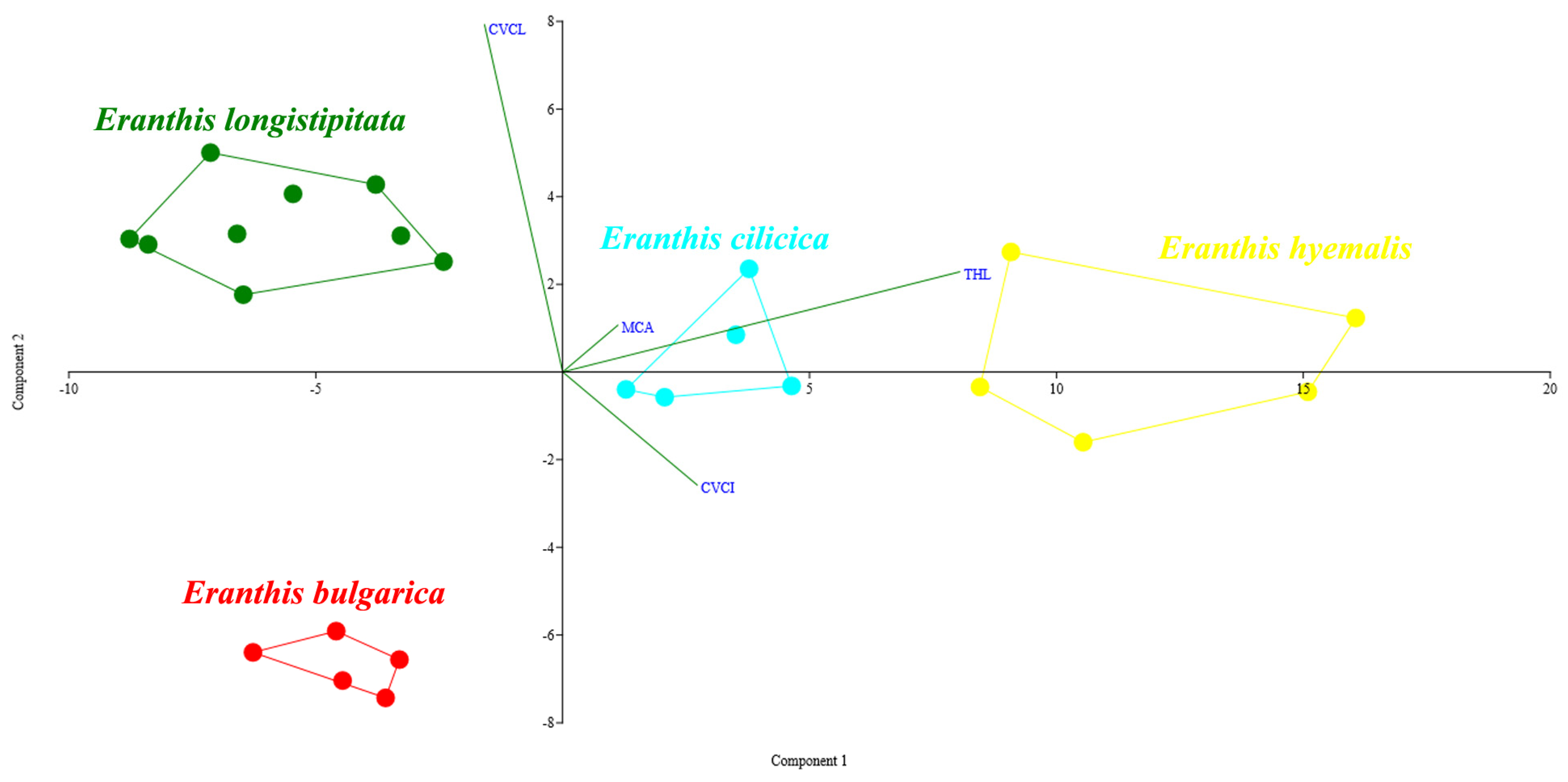 Plants 13 00047 g004 Plants 13 00047 g004