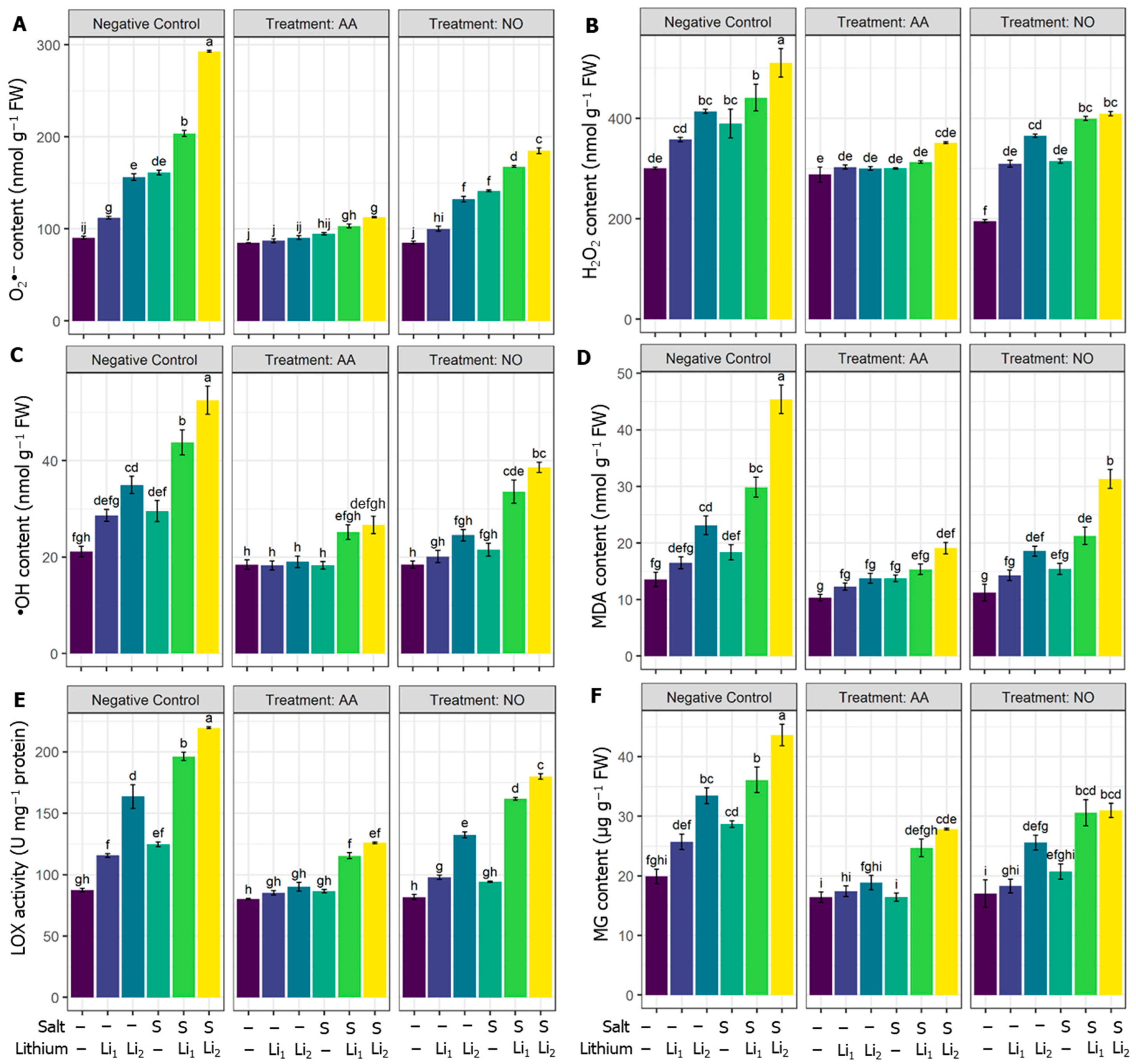 Plants 13 00051 g002