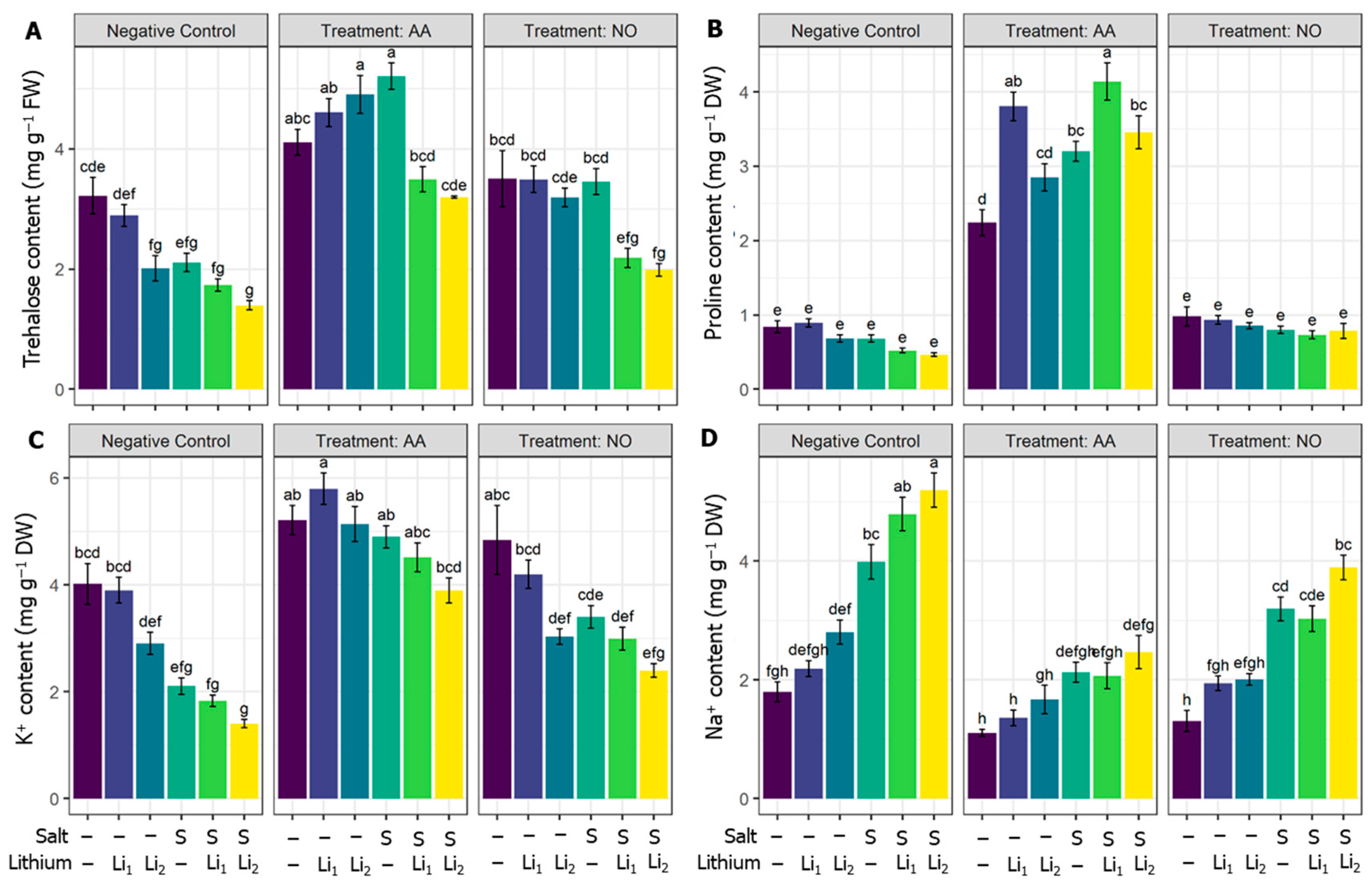 Plants 13 00051 g005