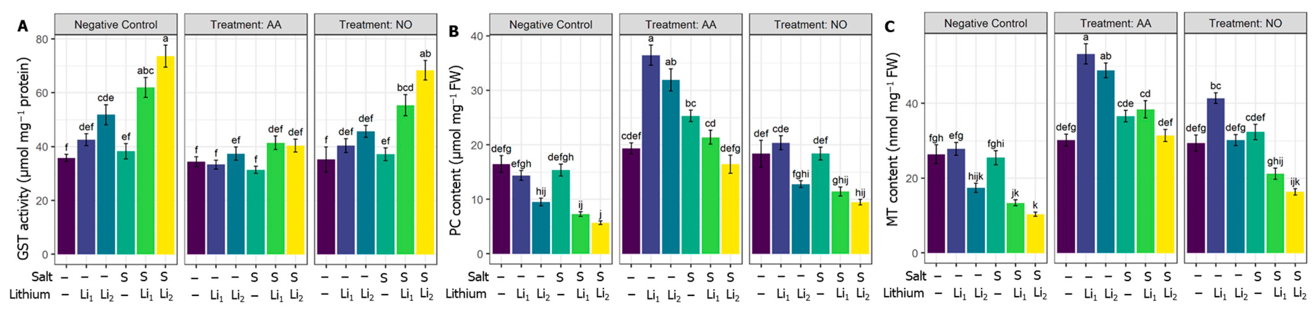 Plants 13 00051 g006