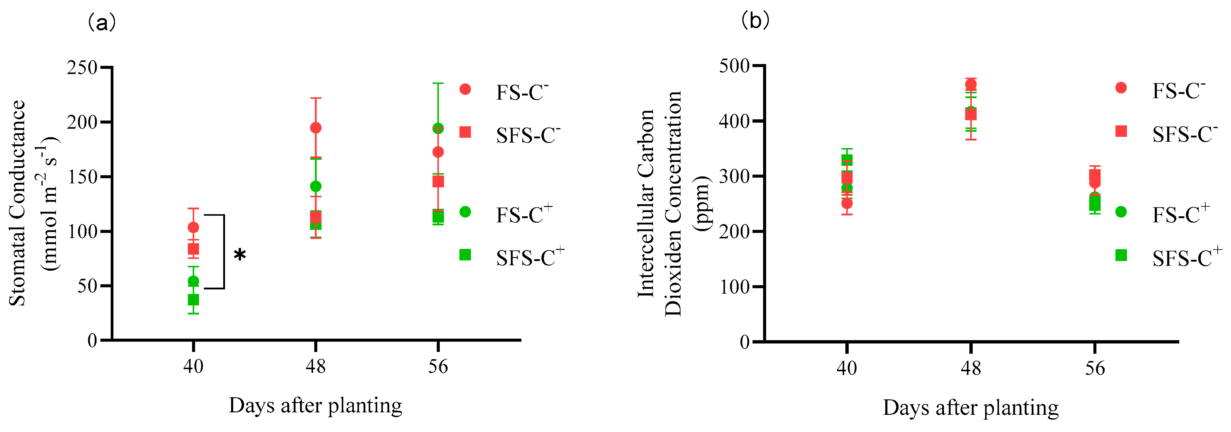 Plants 13 00052 g005