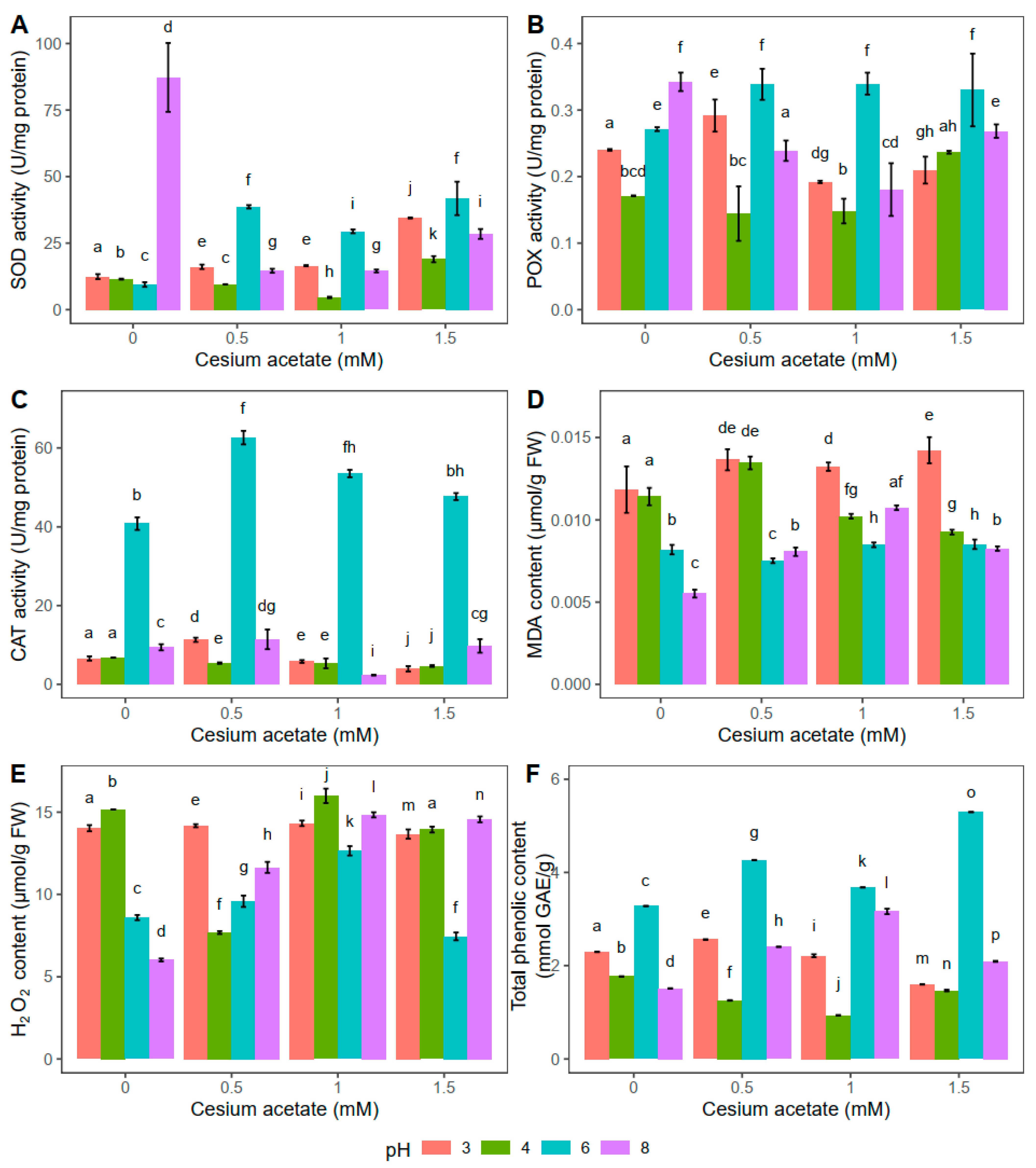 Plants 13 00054 g002