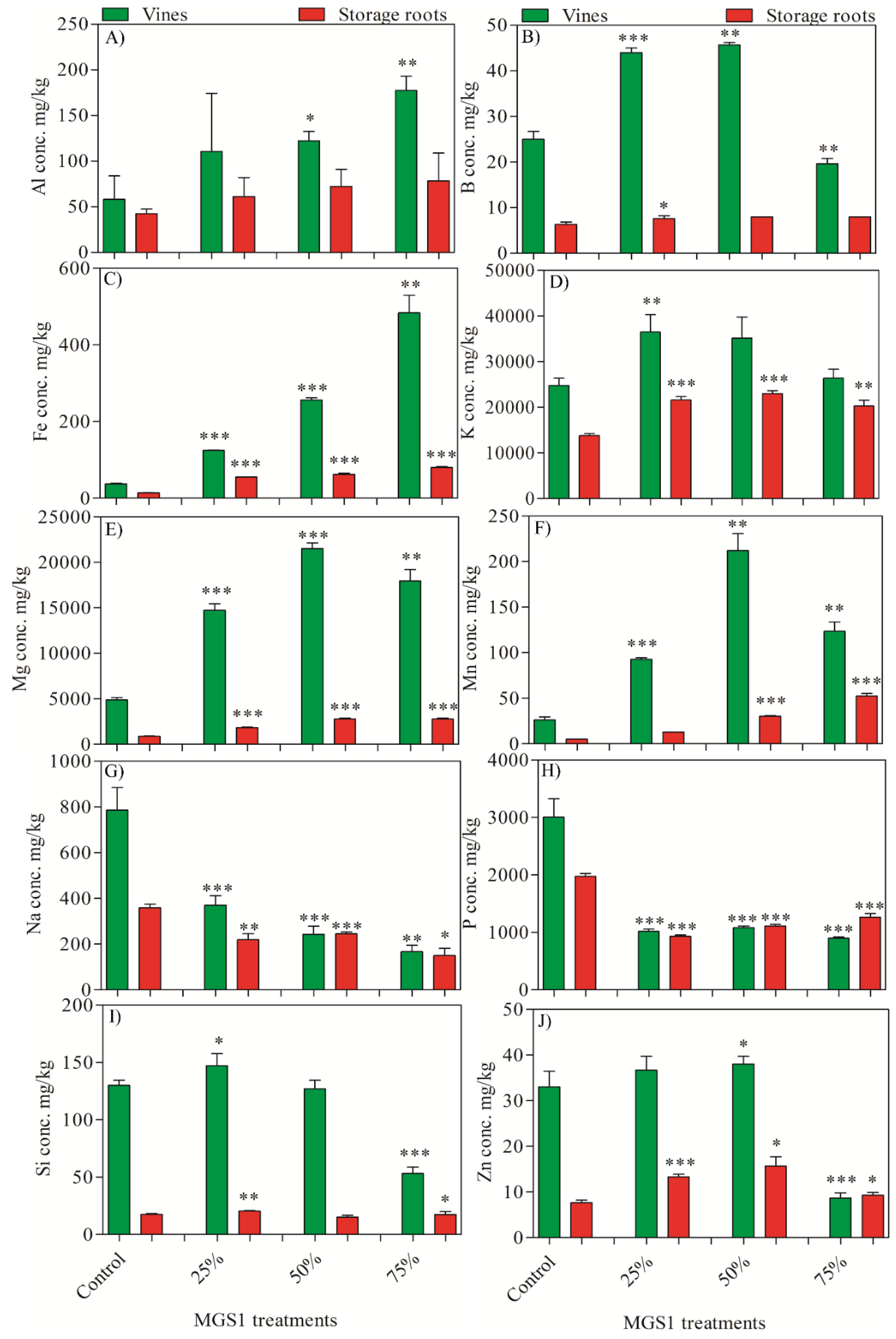 Plants 13 00055 g004
