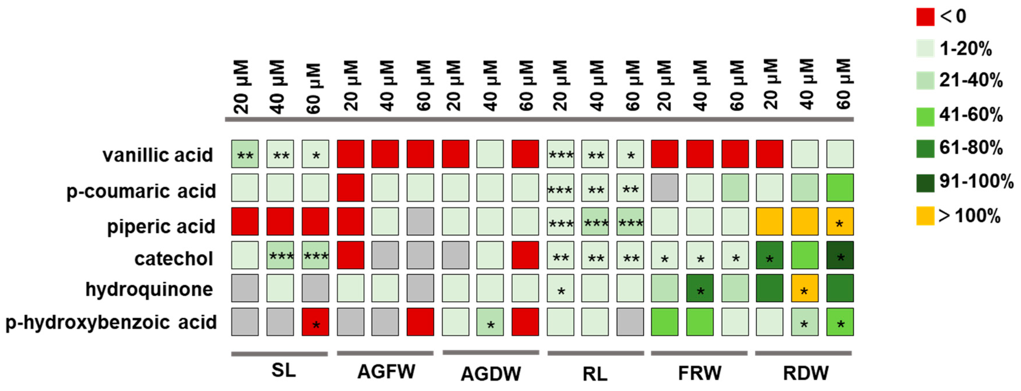 Plants 13 00056 g005