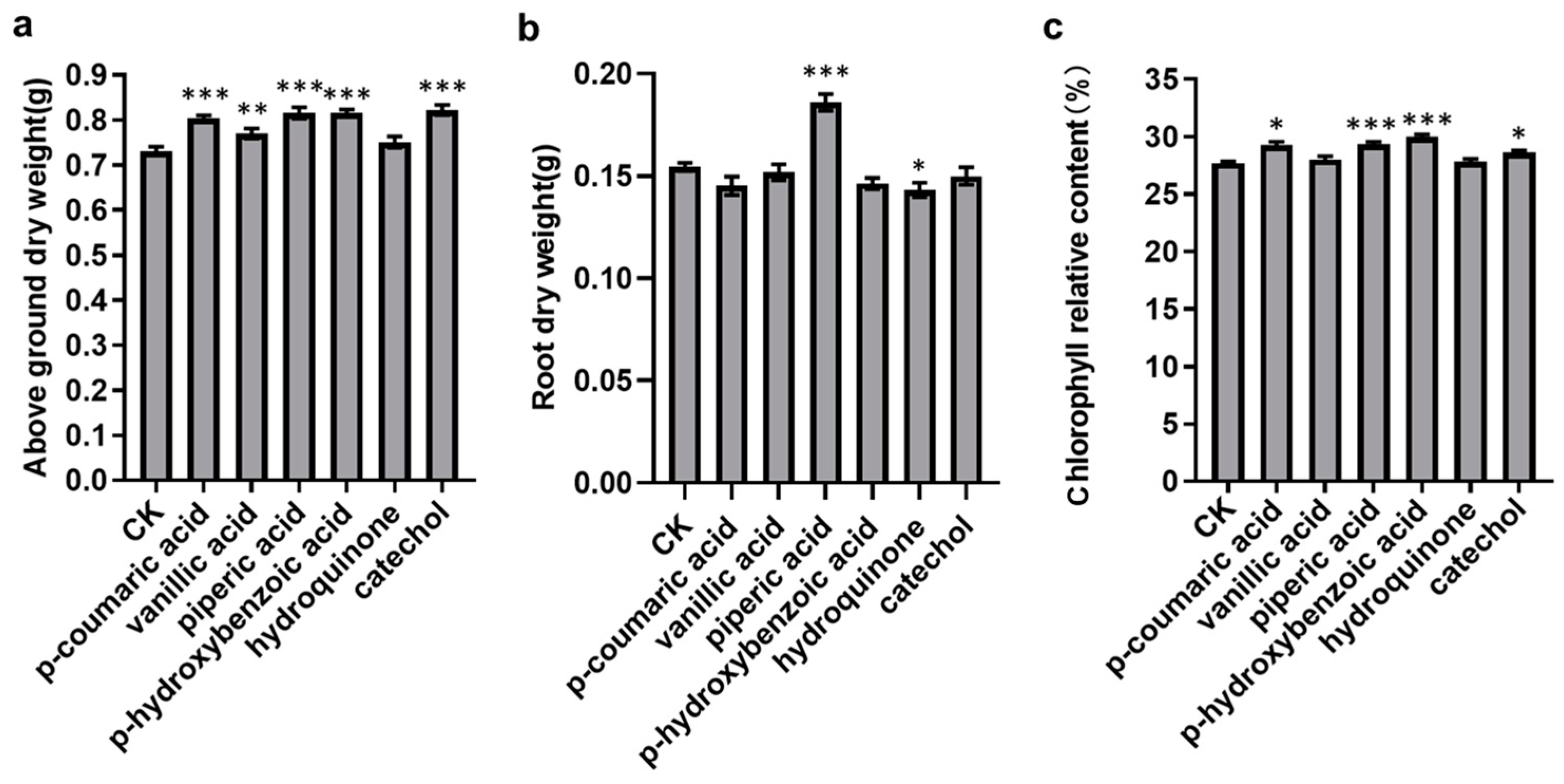 Plants 13 00056 g006