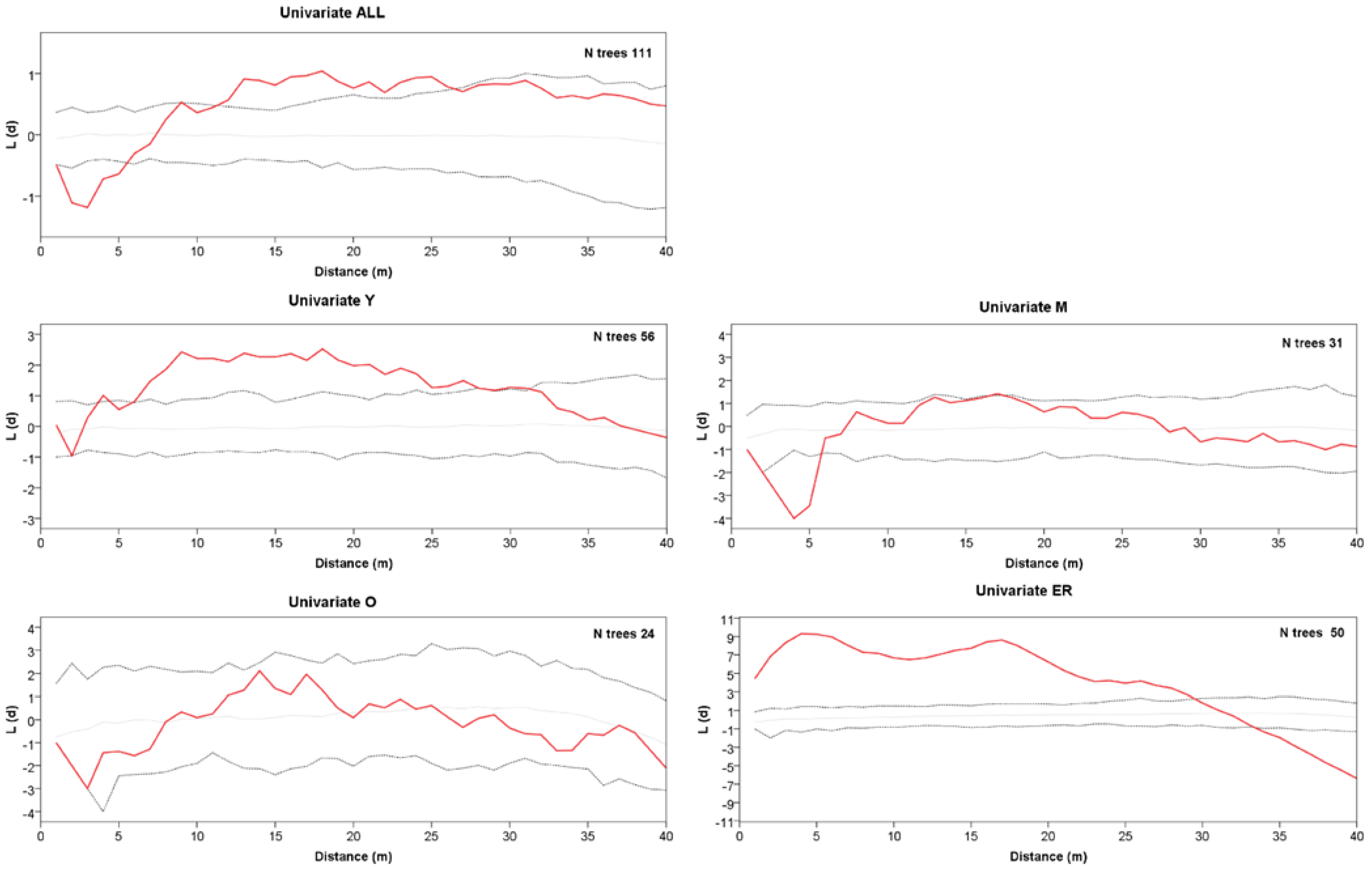 Plants 13 00061 g003