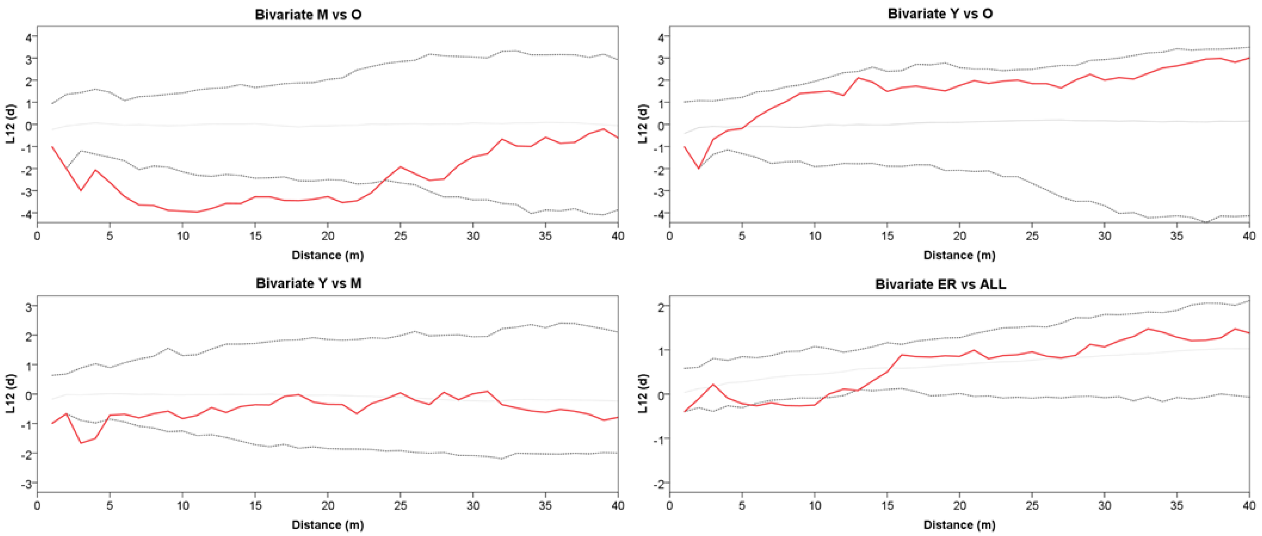 Plants 13 00061 g004