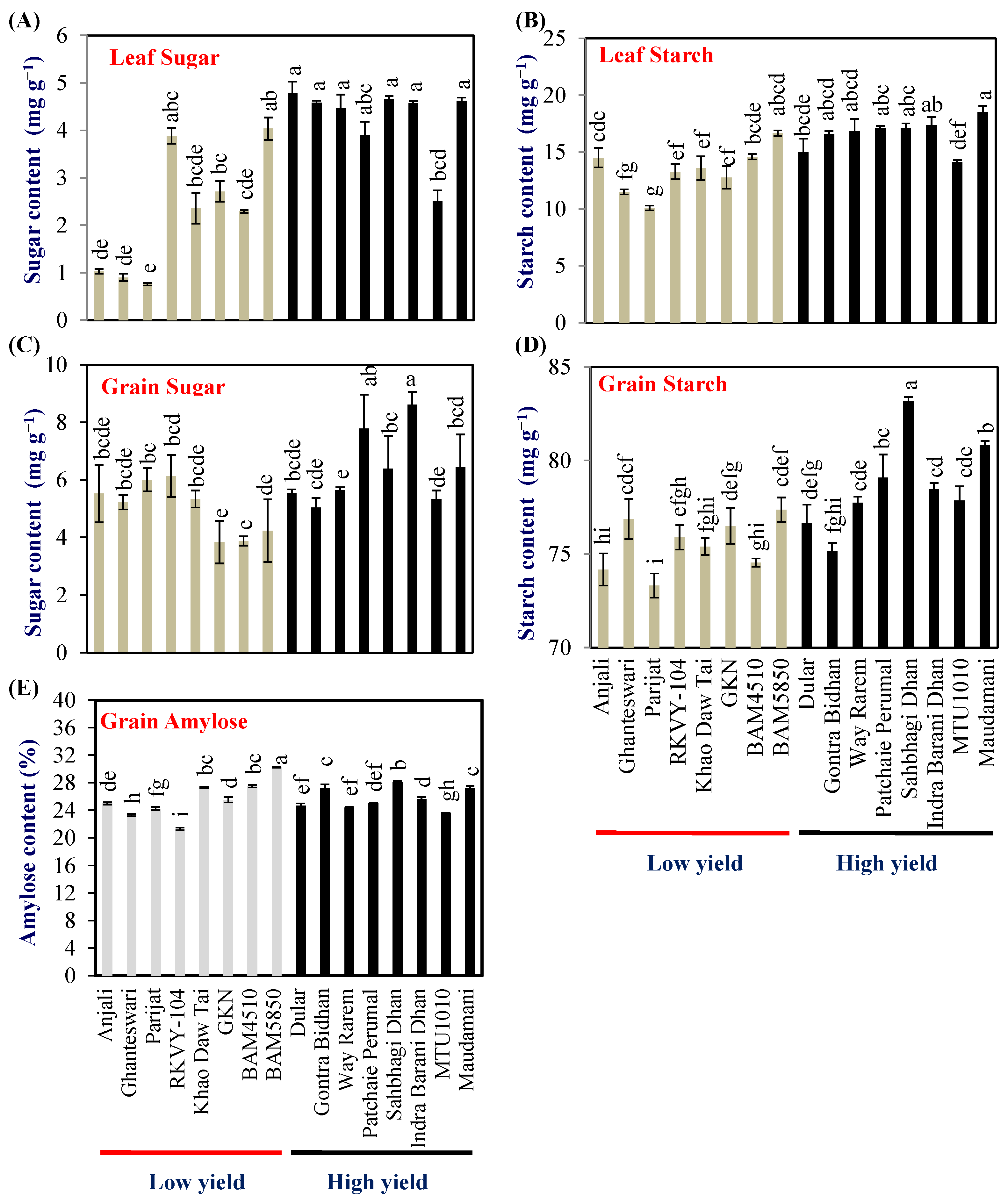 Plants 13 00062 g002