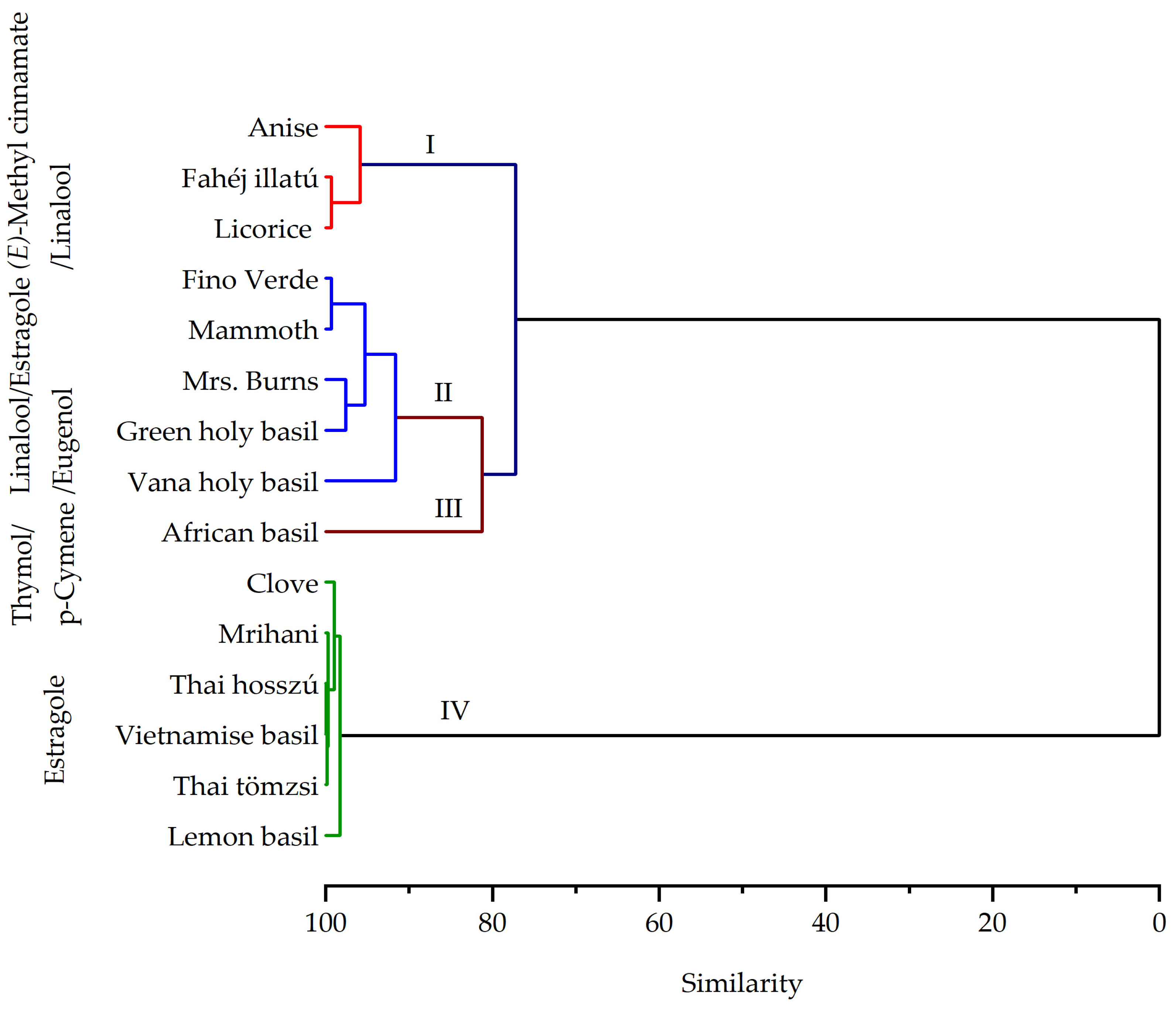 Plants 13 00064 g004