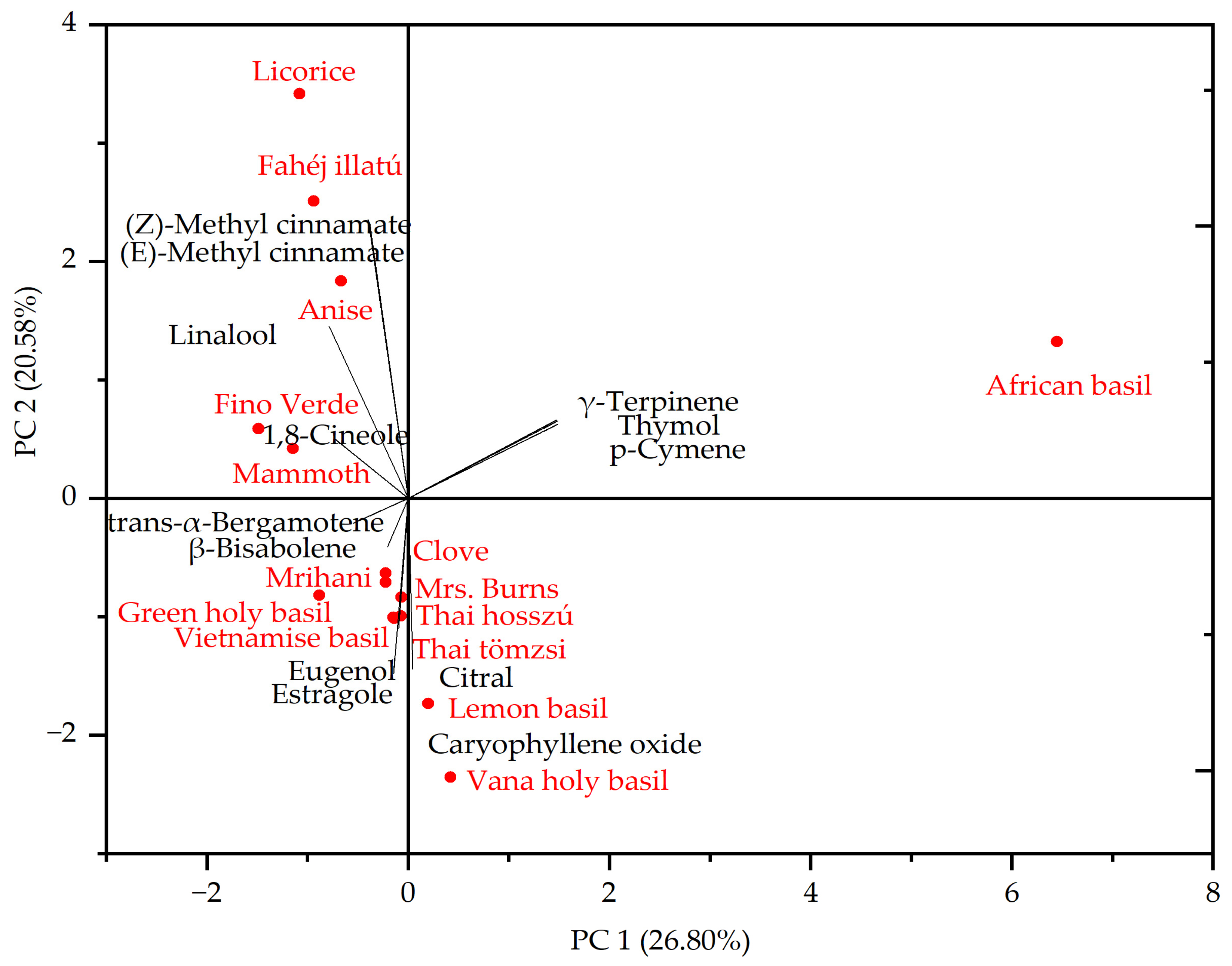 Plants 13 00064 g005