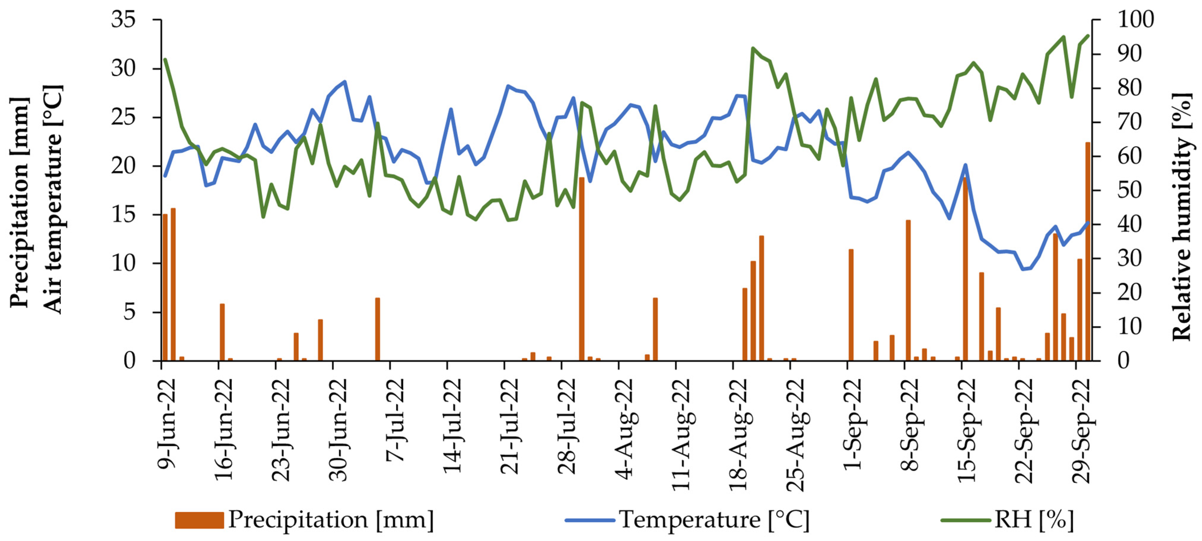 Plants 13 00064 g006