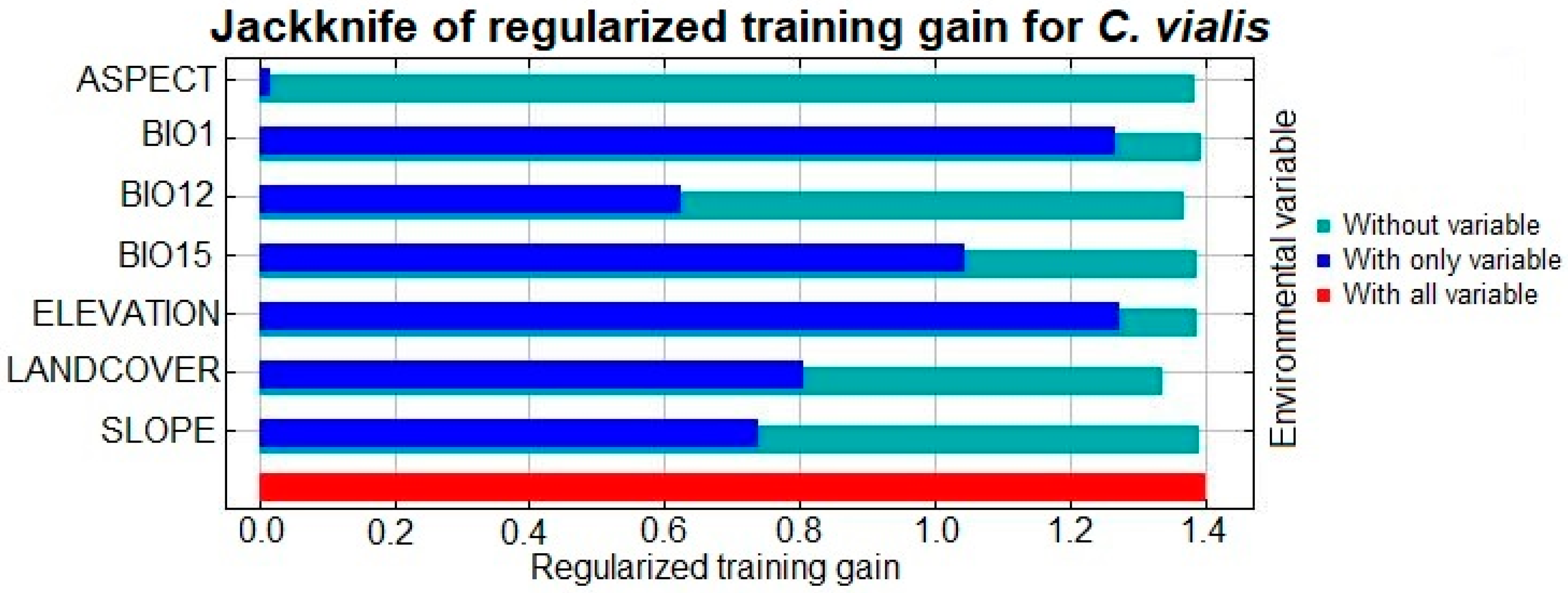 Plants 13 00068 g005